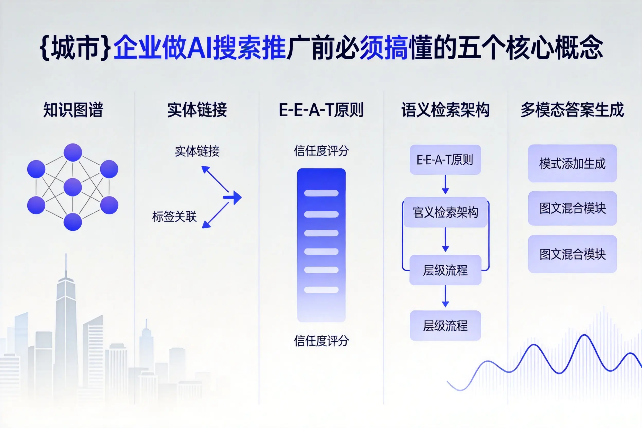 钦州企业做AI搜索推广前必须搞懂的五个核心概念