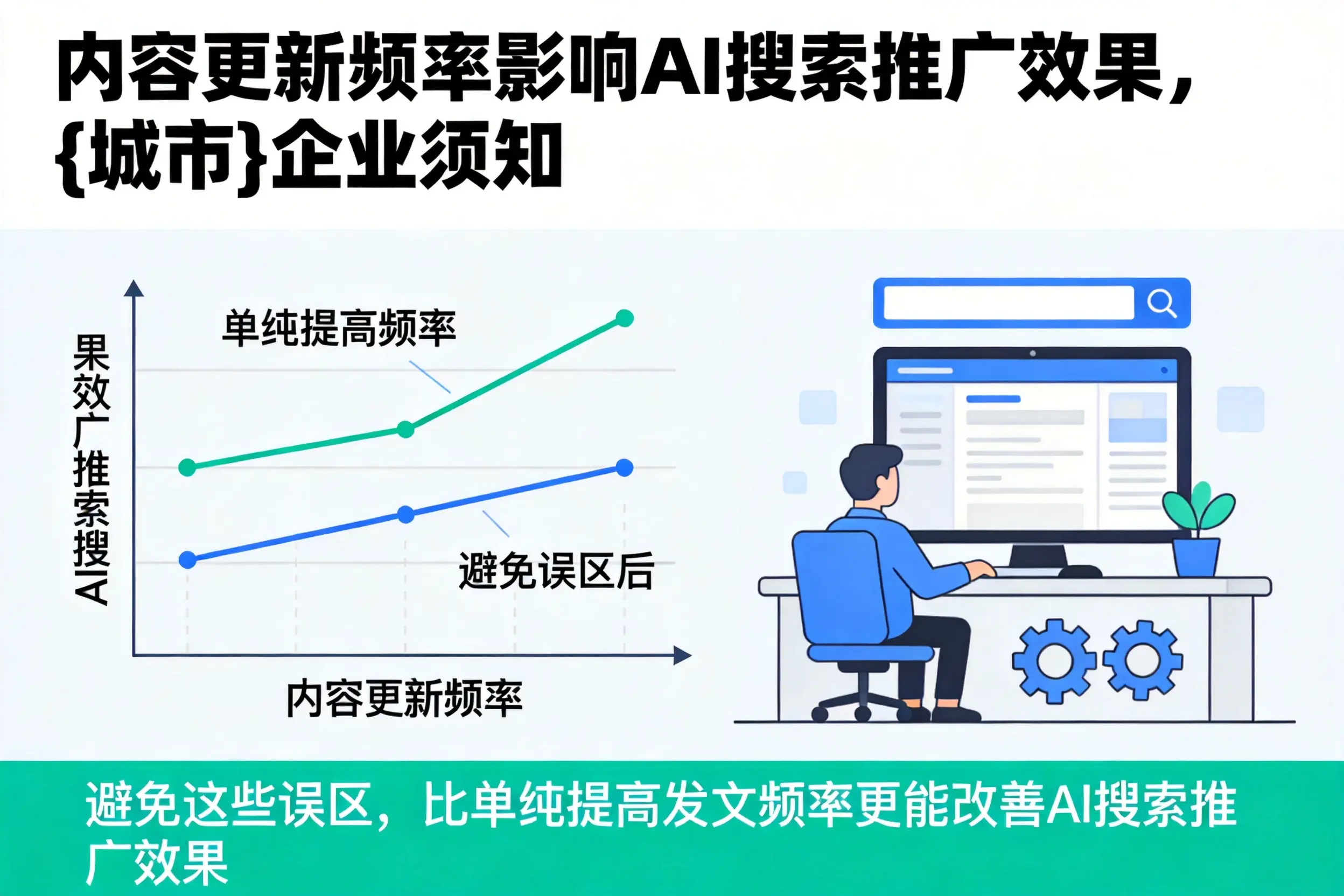 内容更新频率影响AI搜索推广效果,钦州企业须知