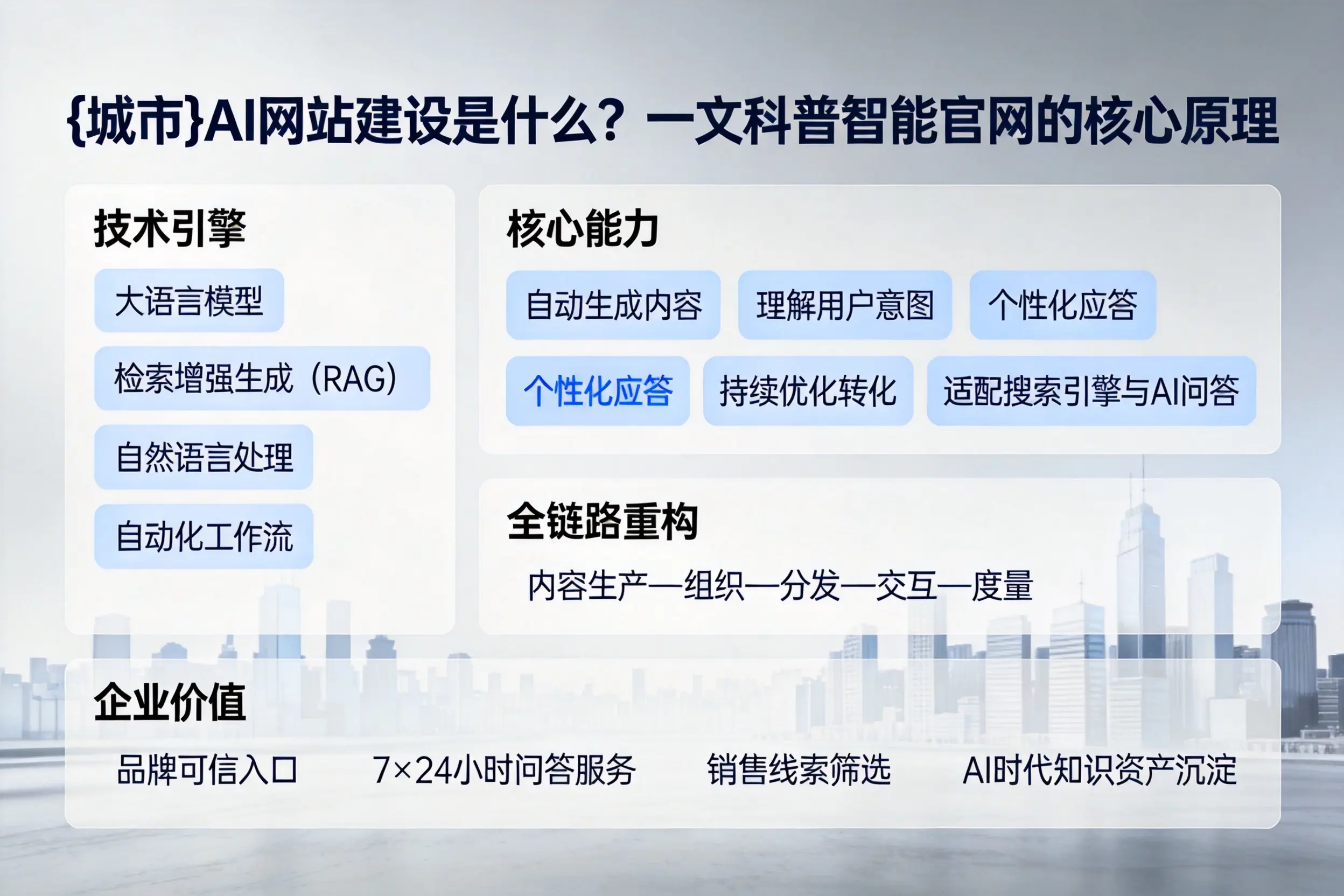 钦州AI网站建设是什么?一文科普智能官网的核心原理