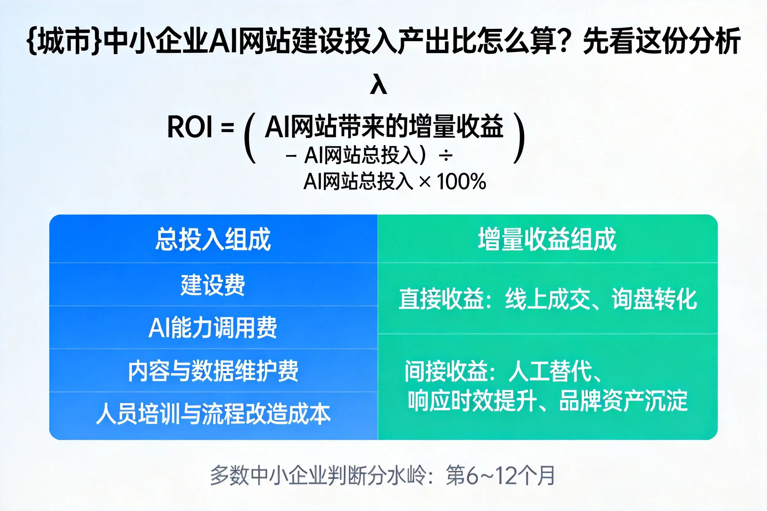 钦州中小企业AI网站建设投入产出比怎么算?先看这份分析
