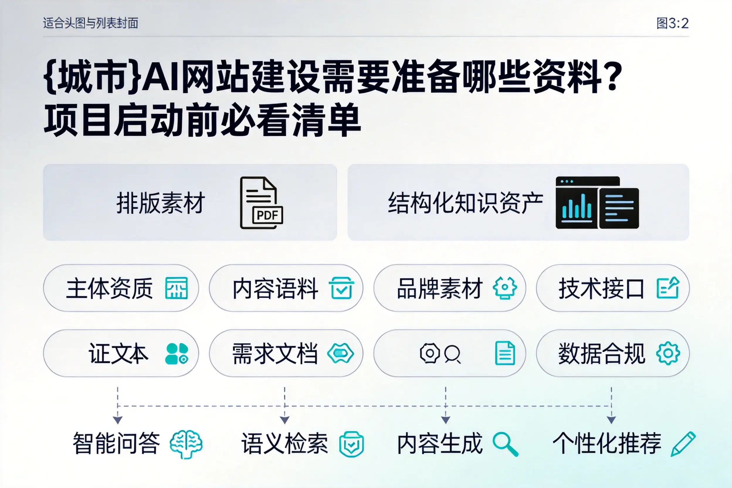 钦州AI网站建设需要准备哪些资料?项目启动前必看清单