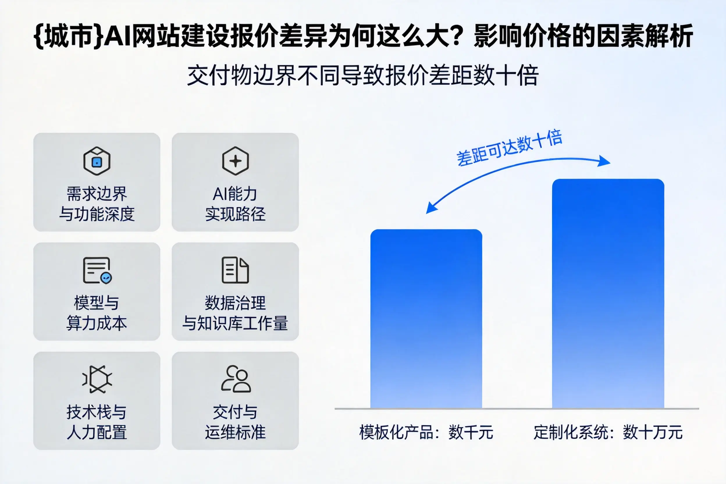 钦州AI网站建设报价差异为何这么大?影响价格的因素解析