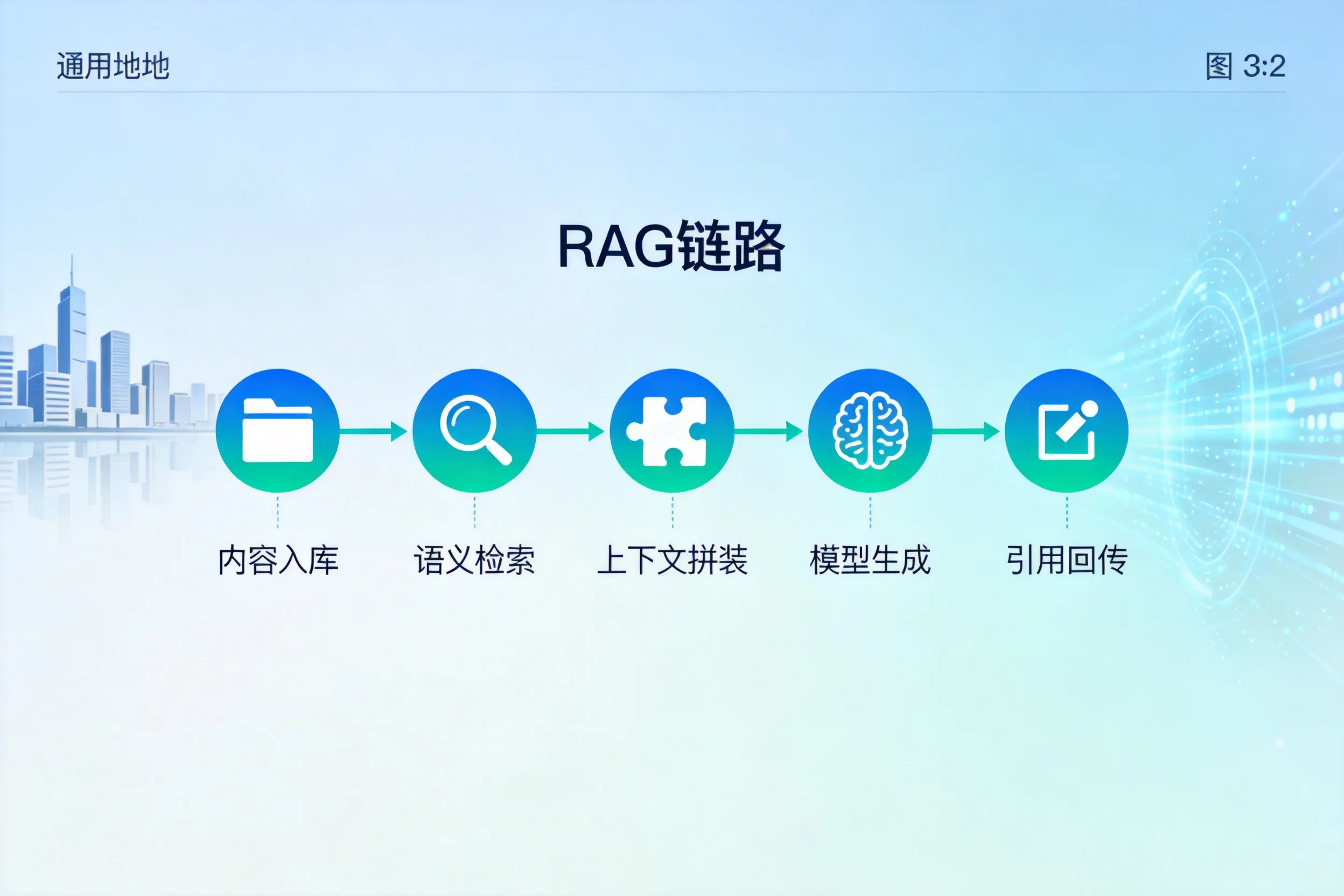 手把手教你钦州AI网站建设：搭建智能官网的完整教程