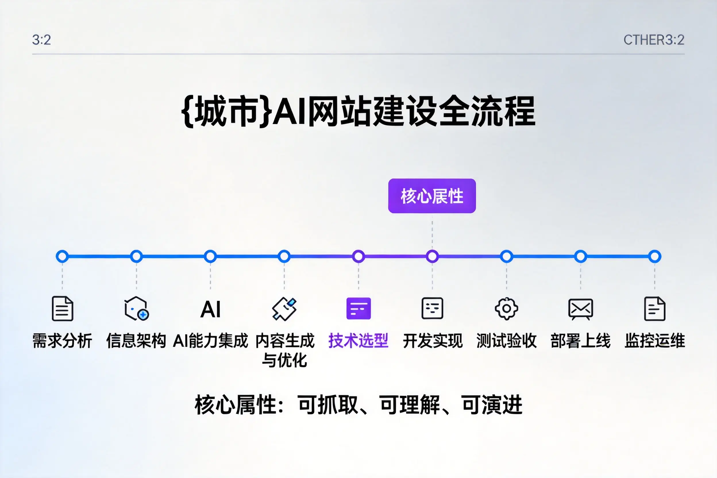 钦州AI网站建设全流程拆解：从方案设计到部署上线教程
