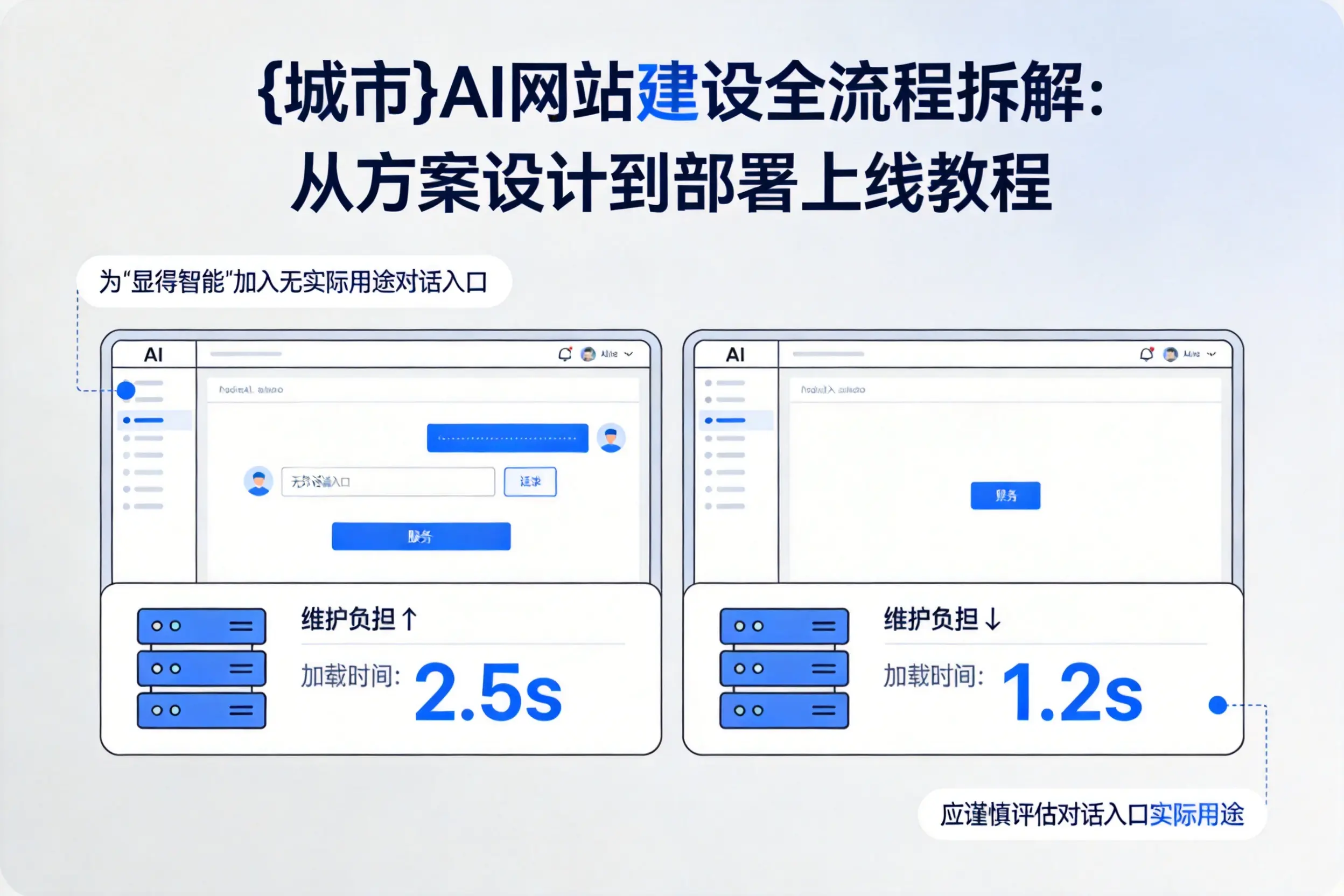 钦州AI网站建设全流程拆解：从方案设计到部署上线教程