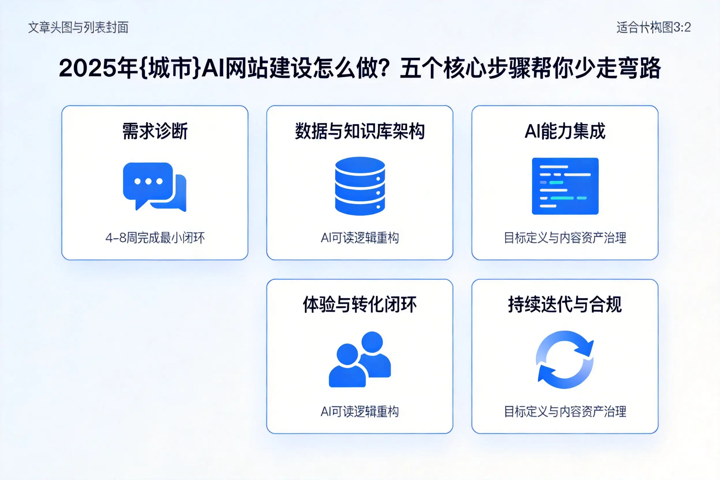 2025年钦州AI网站建设怎么做？五个核心步骤帮你少走弯路