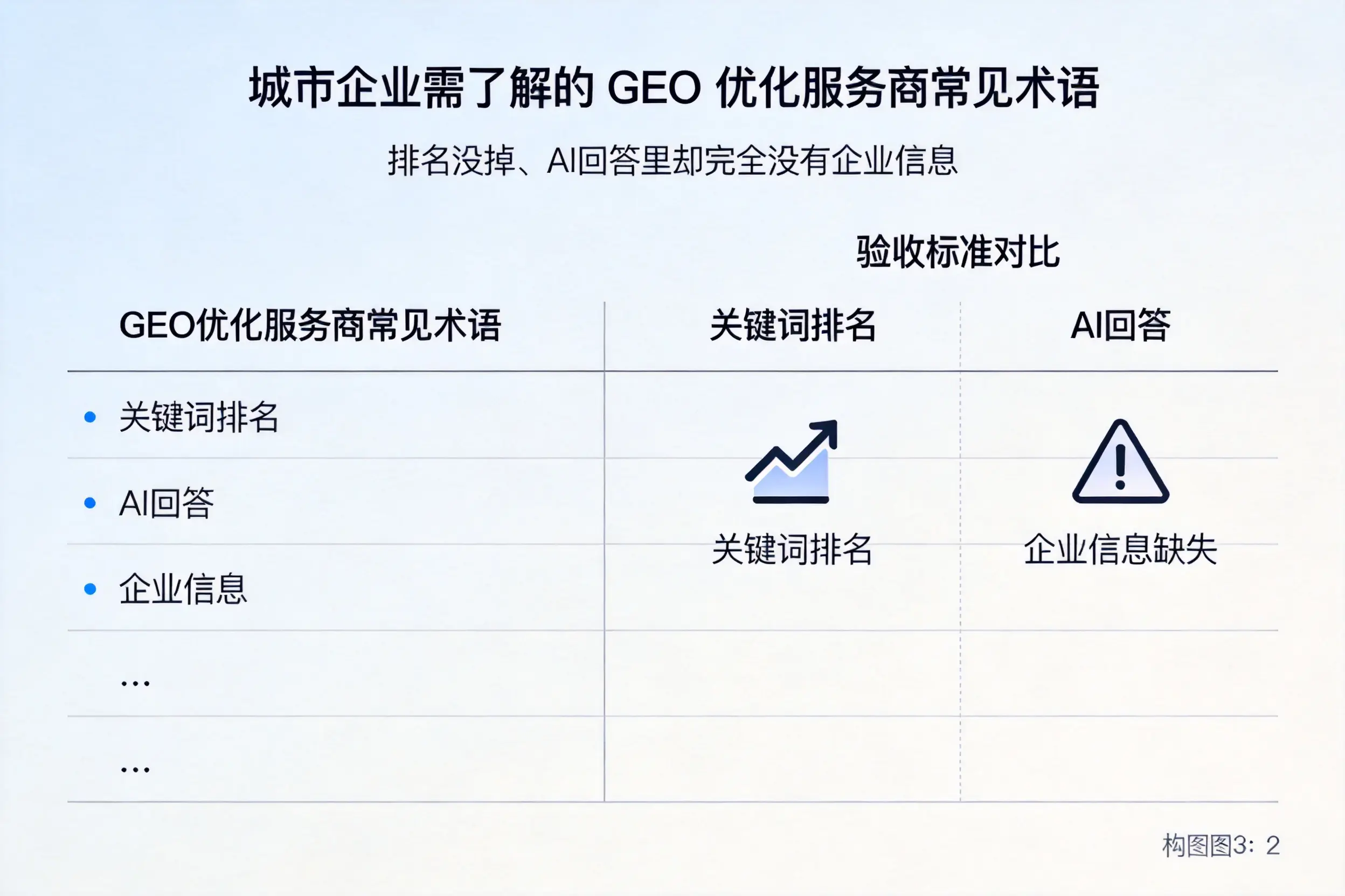 钦州企业需了解的GEO优化服务商常见术语