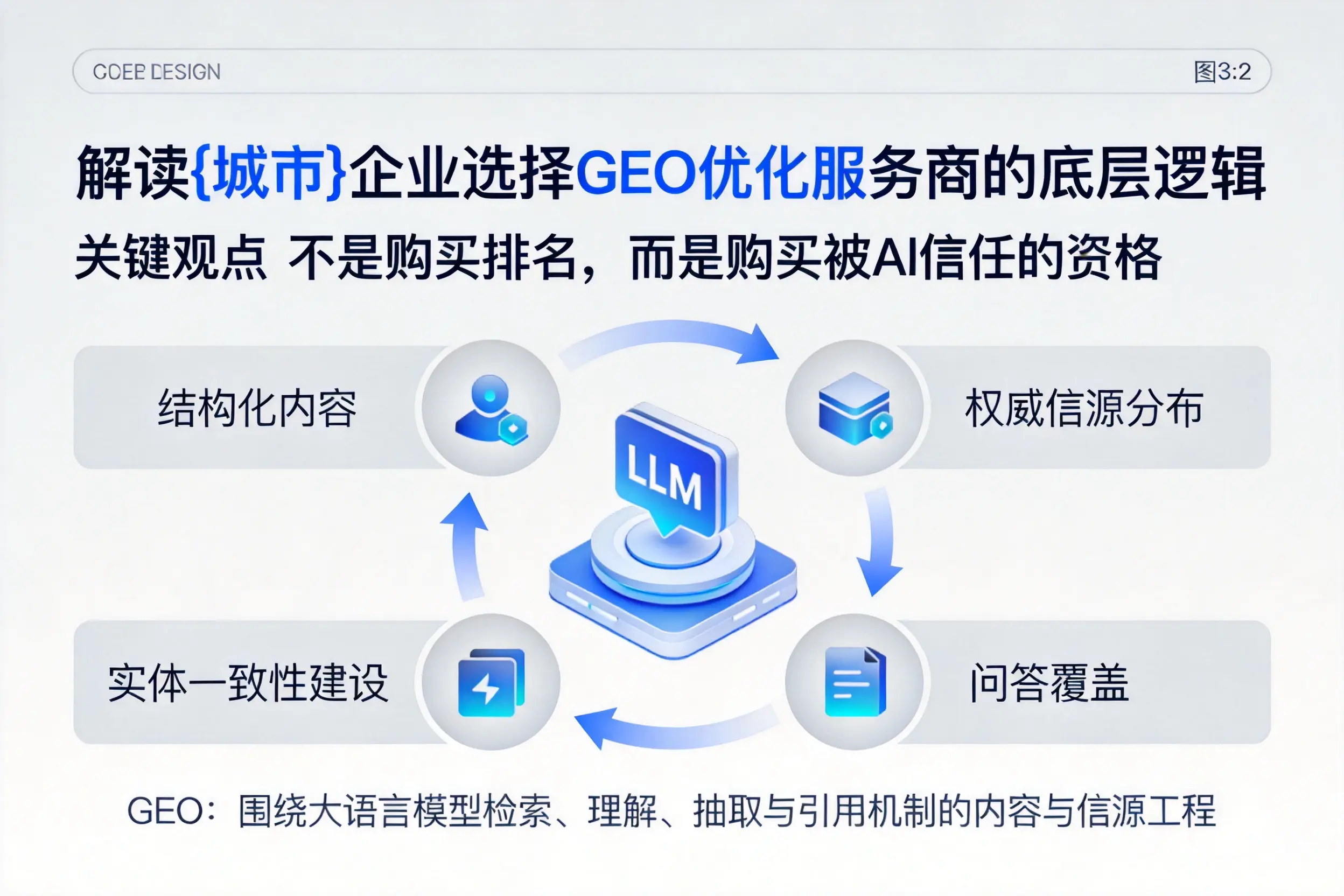 解读钦州企业选择GEO优化服务商的底层逻辑