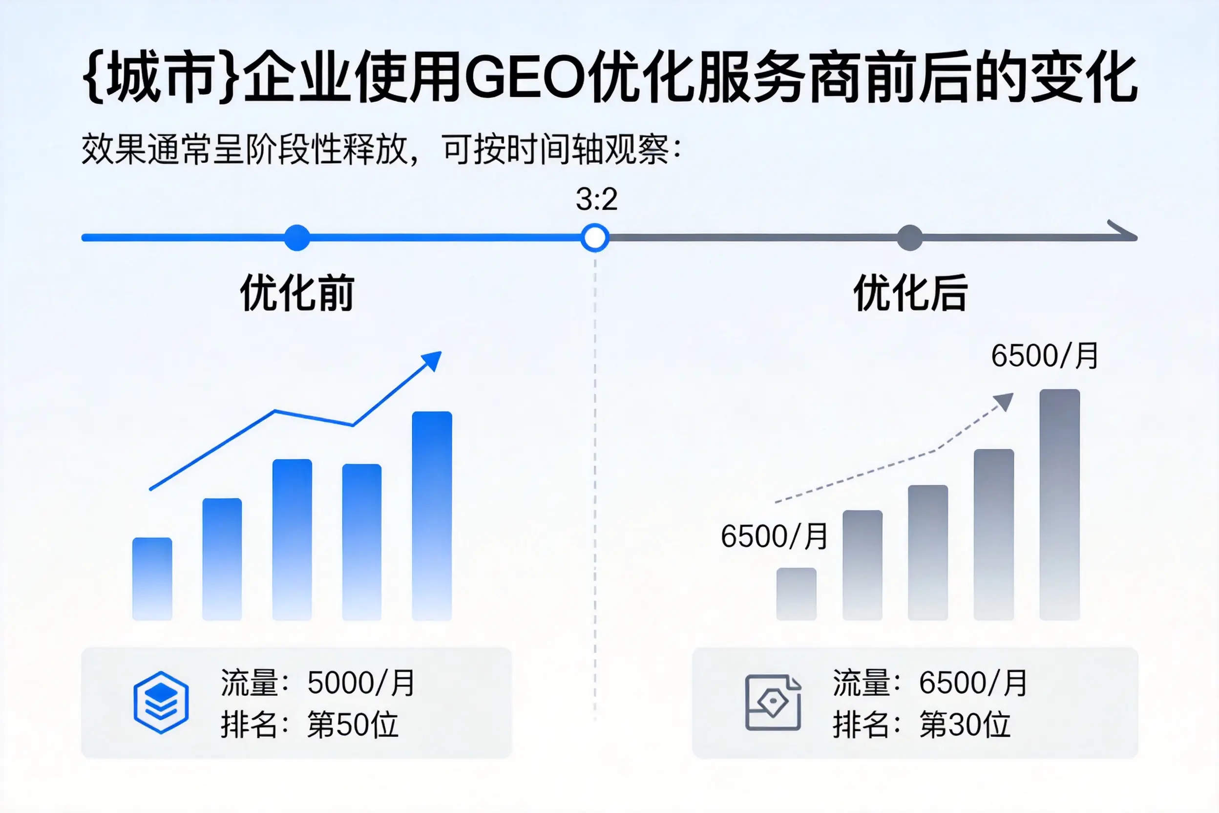 钦州企业使用GEO优化服务商前后的变化