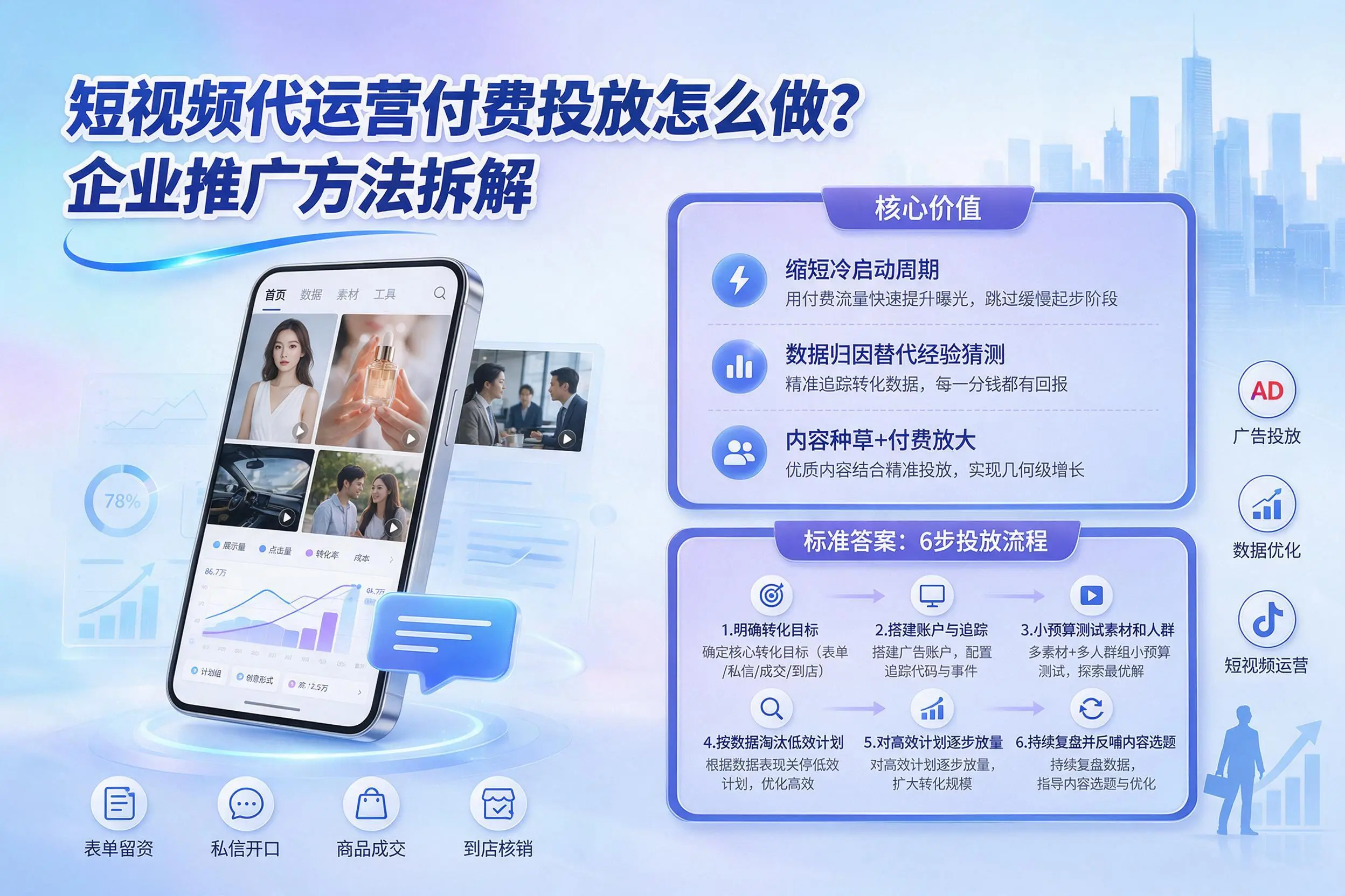短视频代运营付费投放怎么做？钦州企业推广方法拆解
