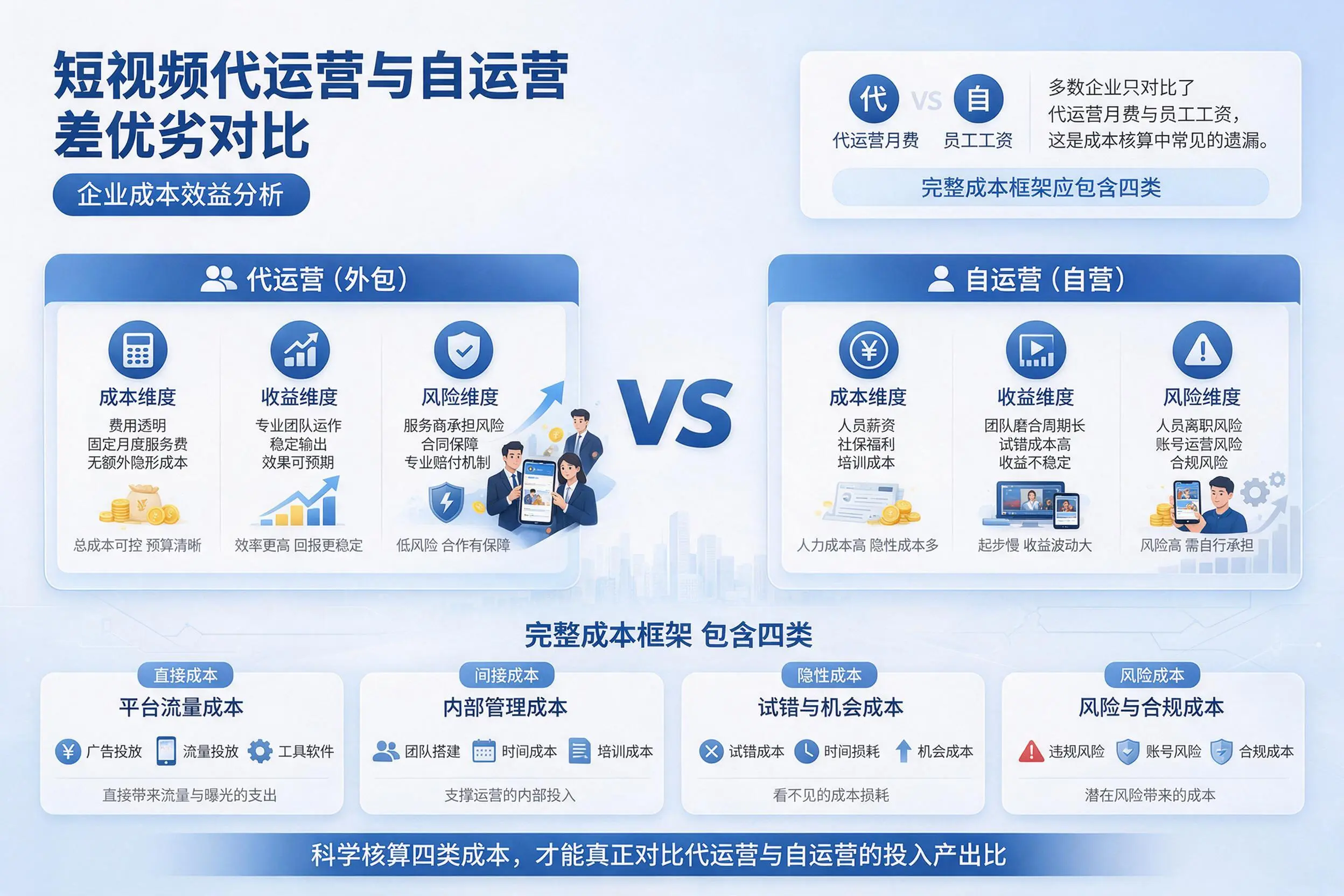 短视频代运营与自运营优劣对比:钦州企业成本效益分析