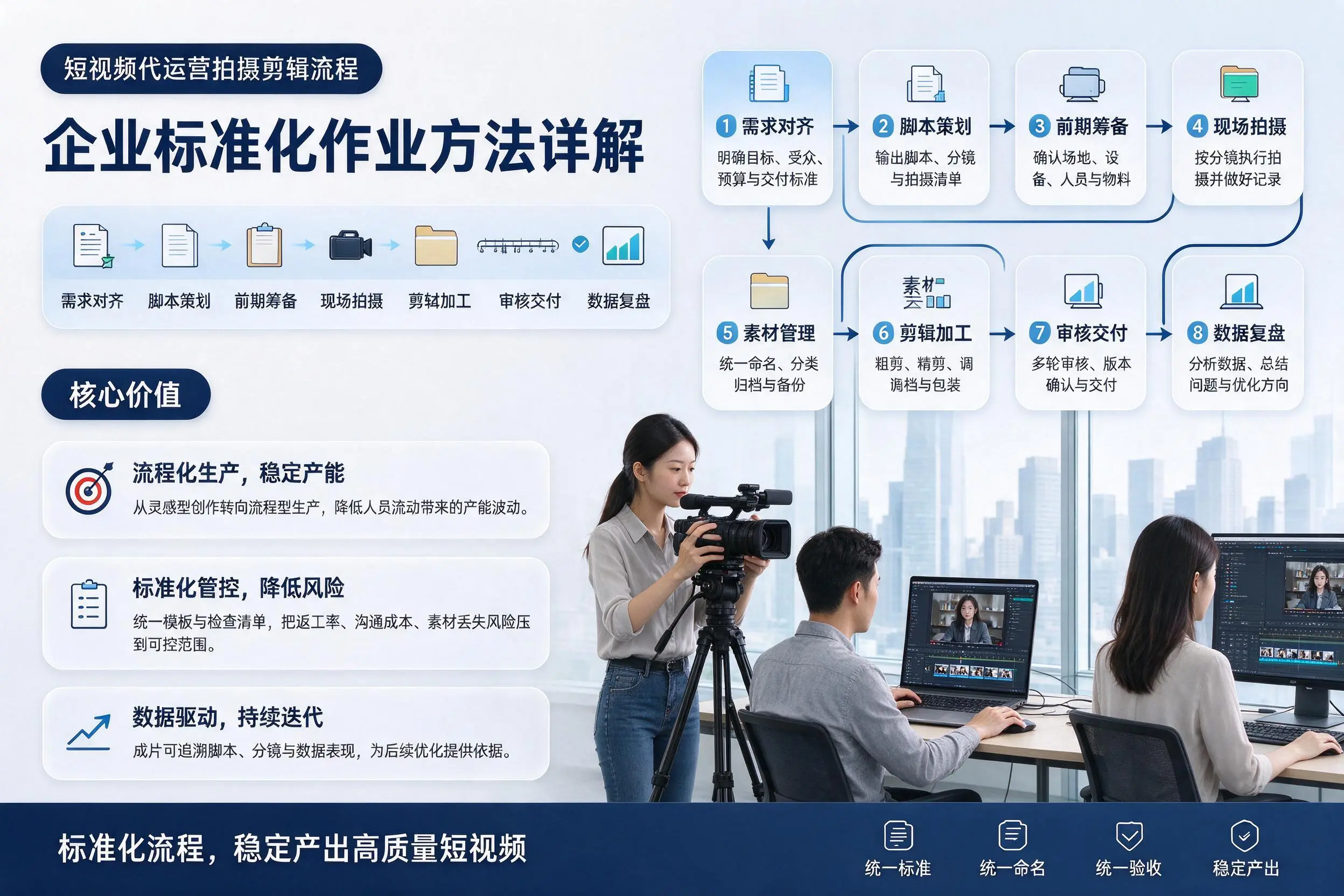短视频代运营拍摄剪辑流程：钦州企业标准化作业方法详解