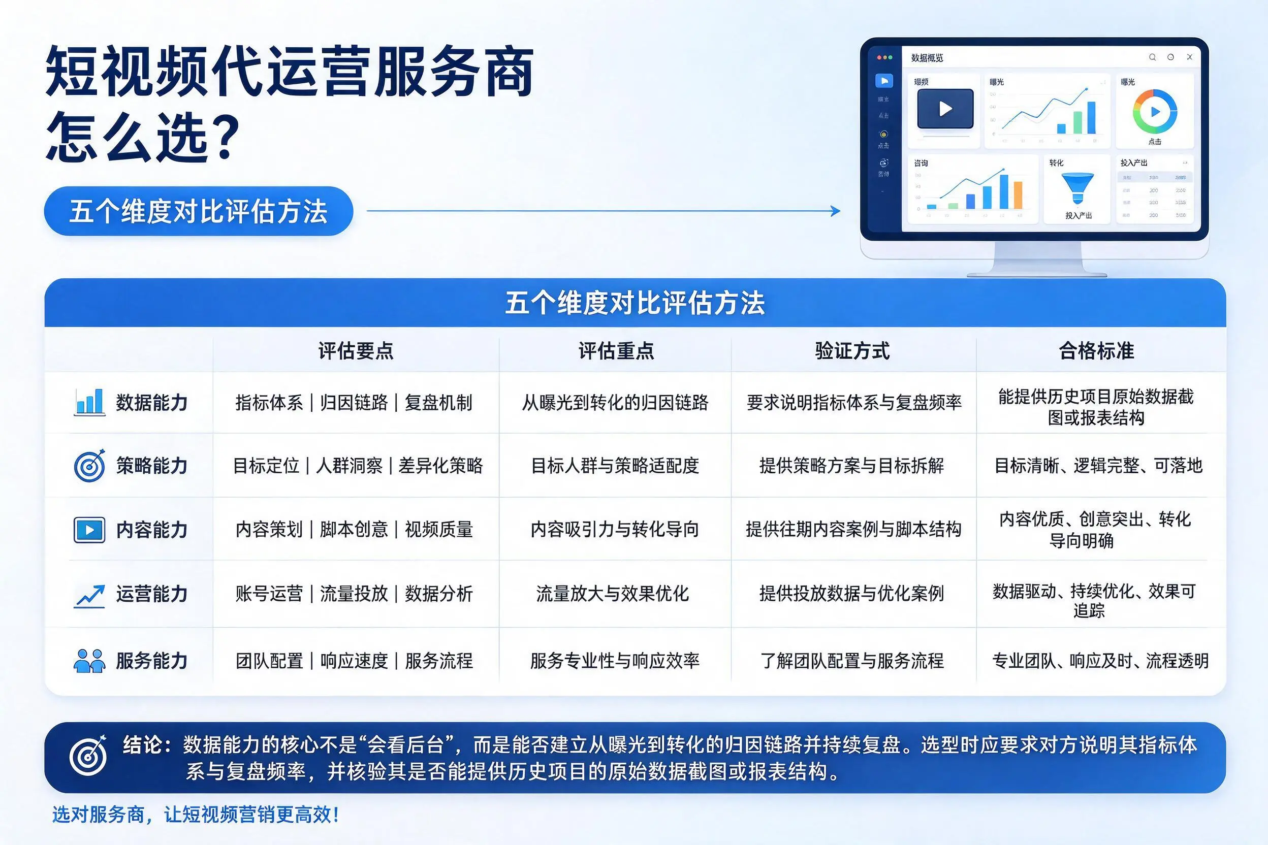 钦州短视频代运营服务商怎么选？五个维度对比评估方法