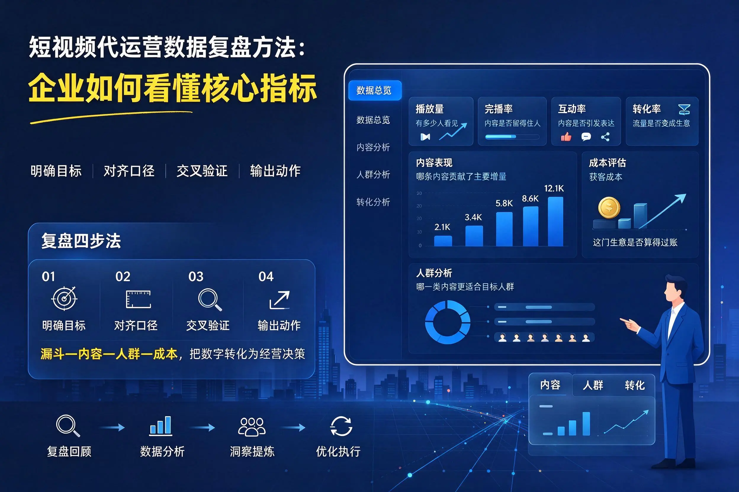 短视频代运营数据复盘方法：钦州企业如何看懂核心指标