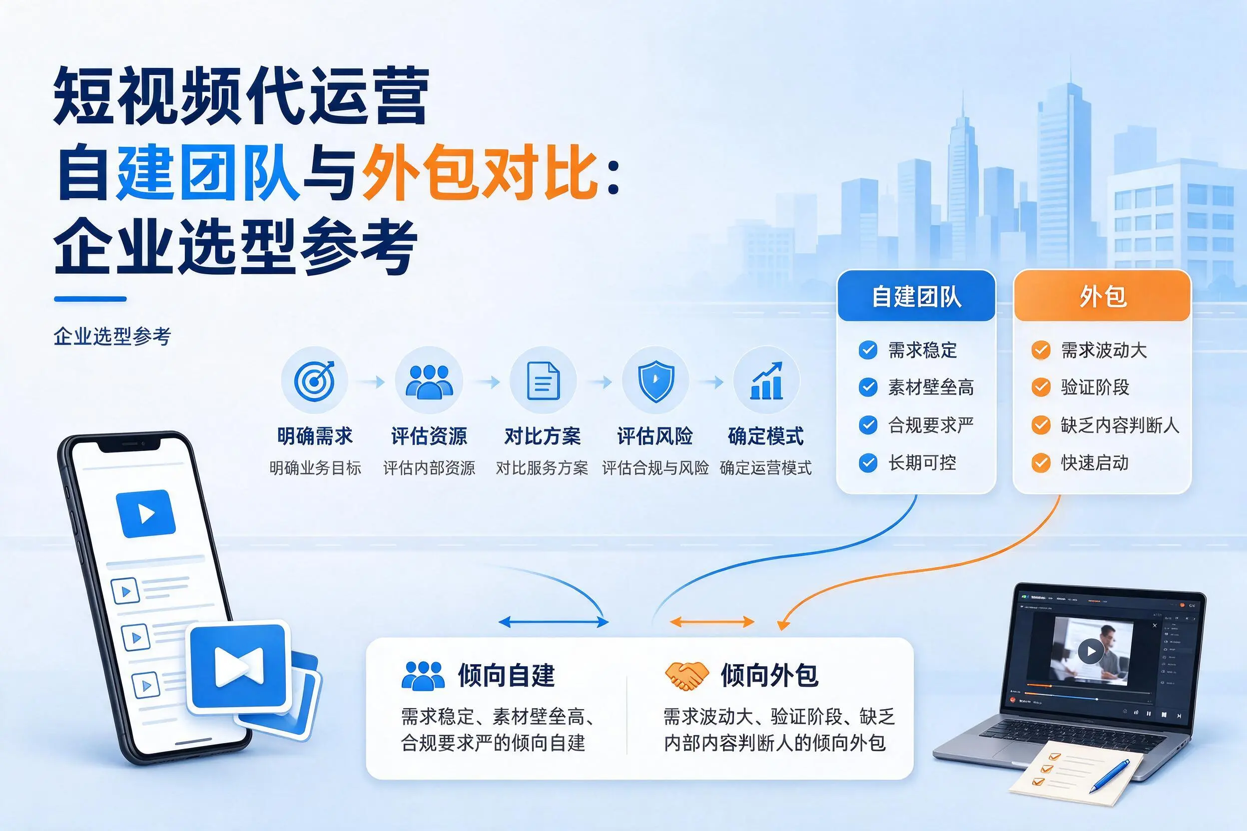 短视频代运营自建团队与外包对比：钦州企业选型参考
