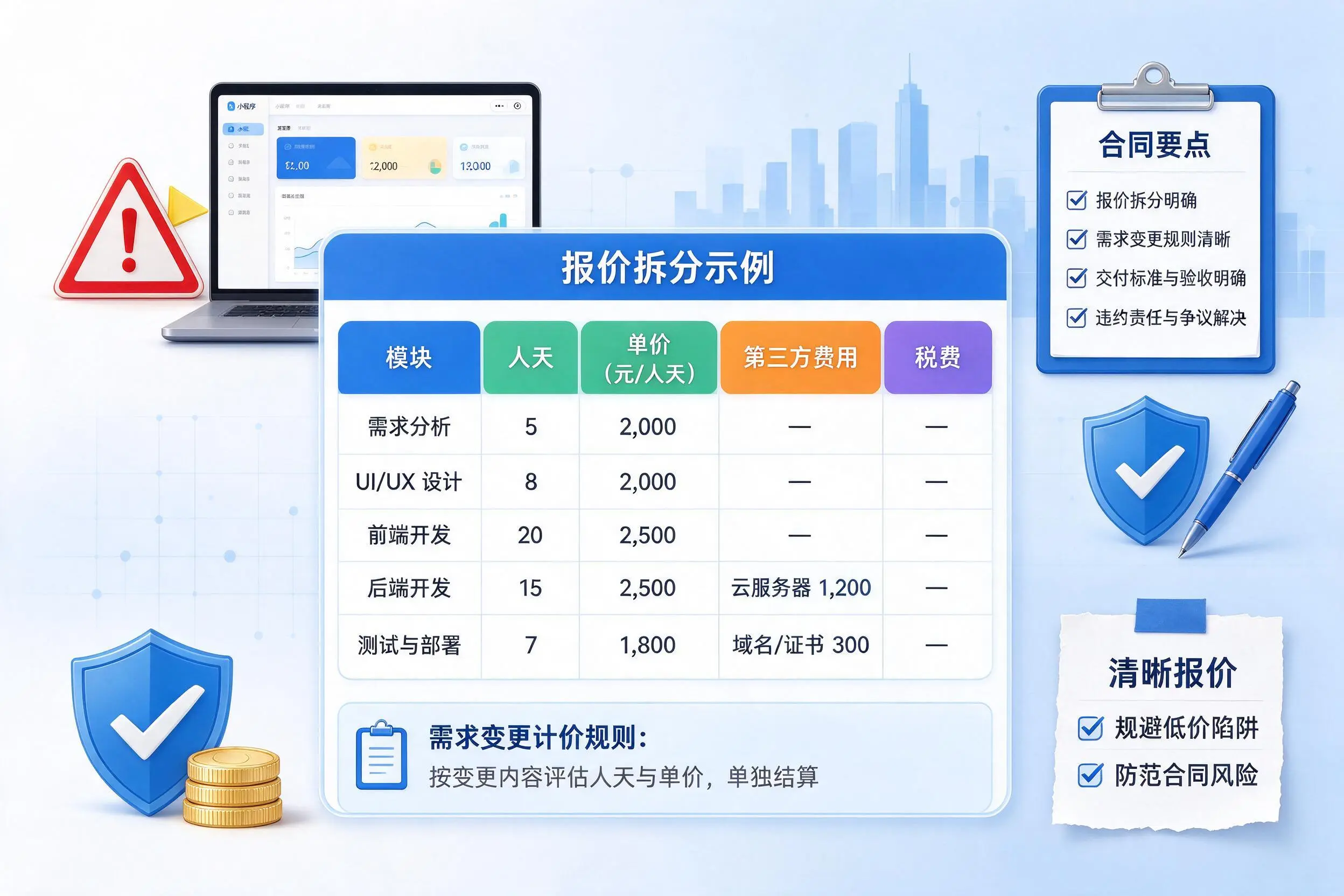 钦州小程序开发避坑指南：低价陷阱与合同风险