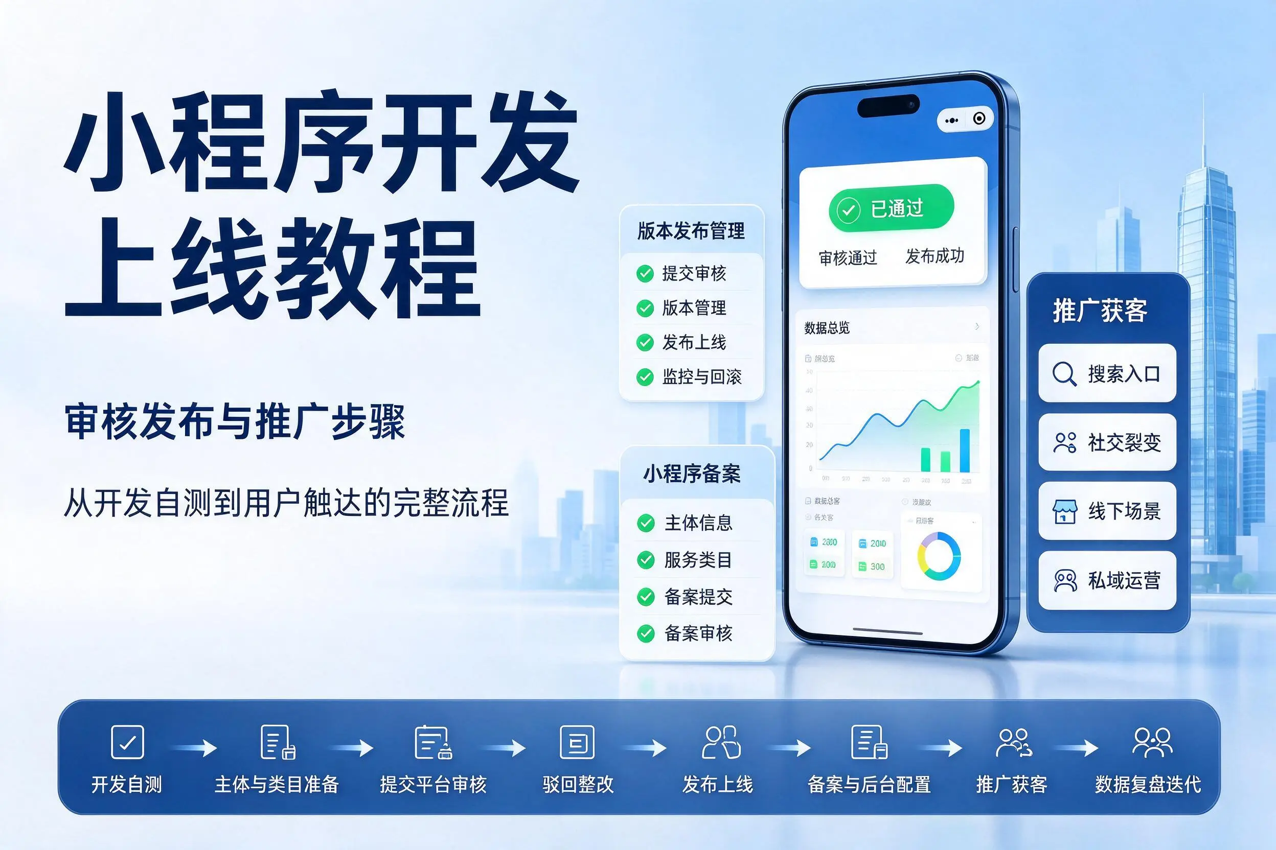 钦州小程序开发上线教程:审核发布与推广步骤