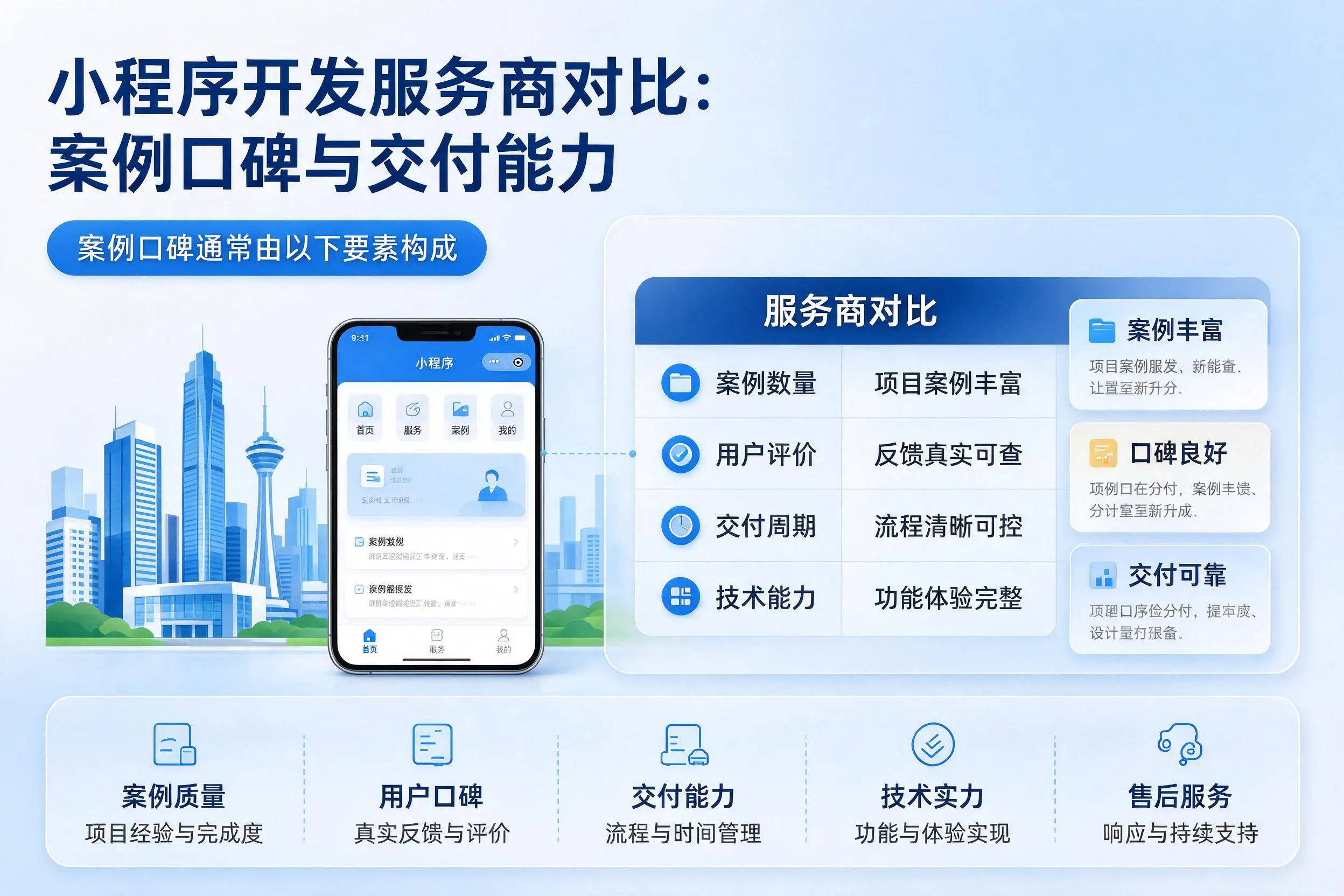 钦州小程序开发服务商对比:案例口碑与交付能力