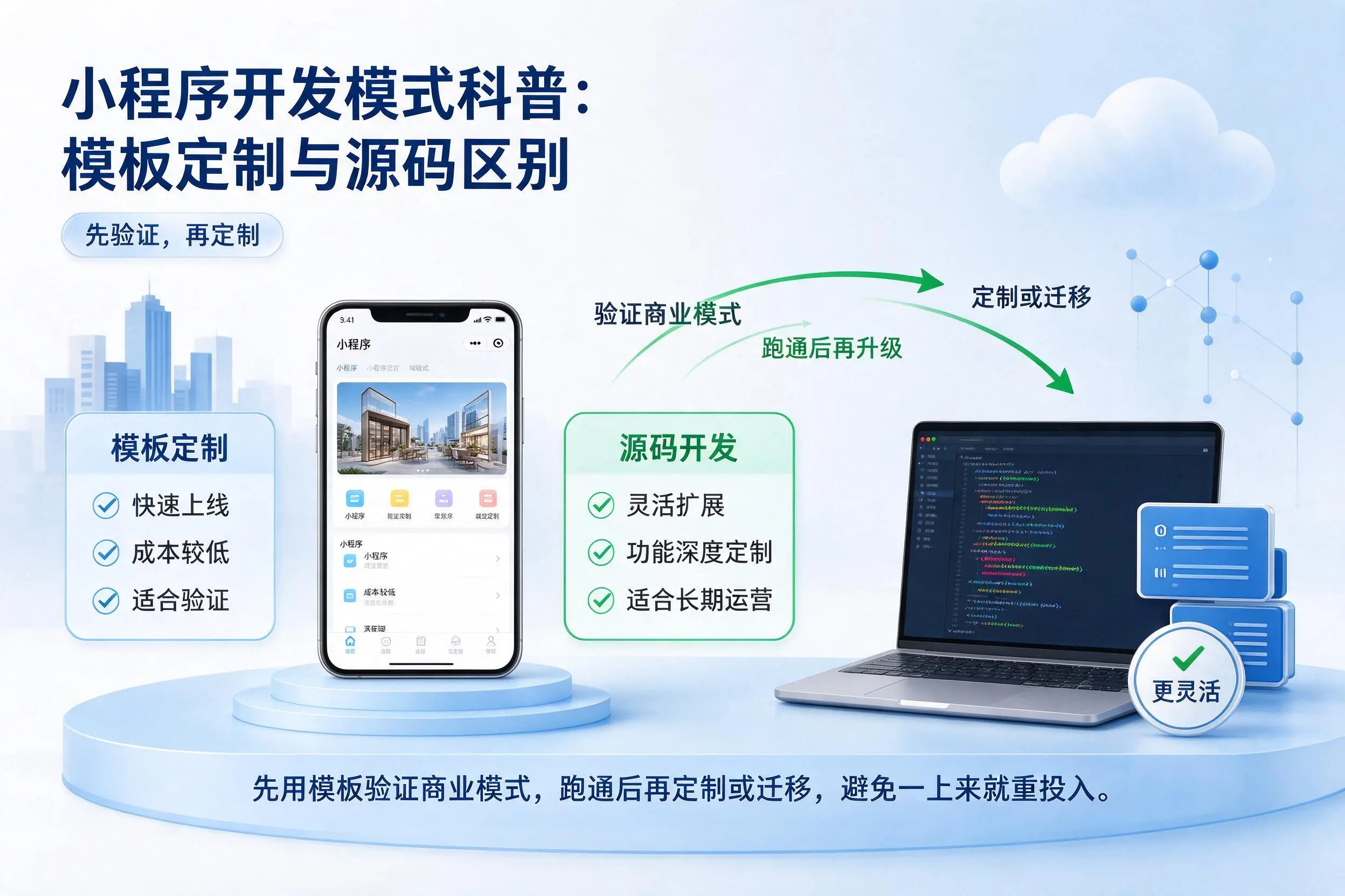 钦州小程序开发模式科普:模板定制与源码区别
