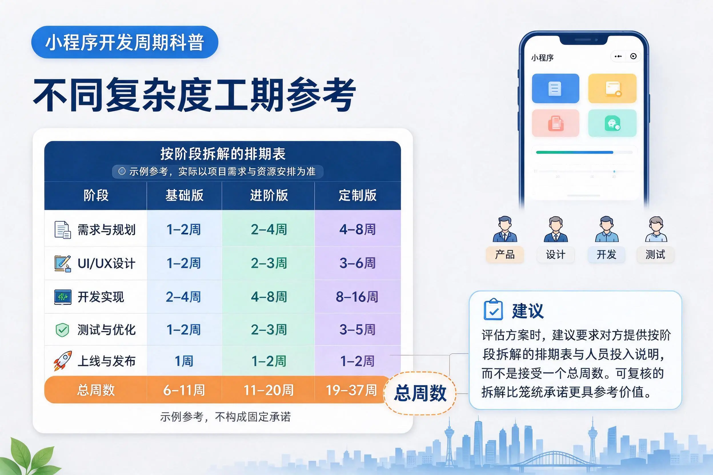 钦州小程序开发周期科普：不同复杂度工期参考