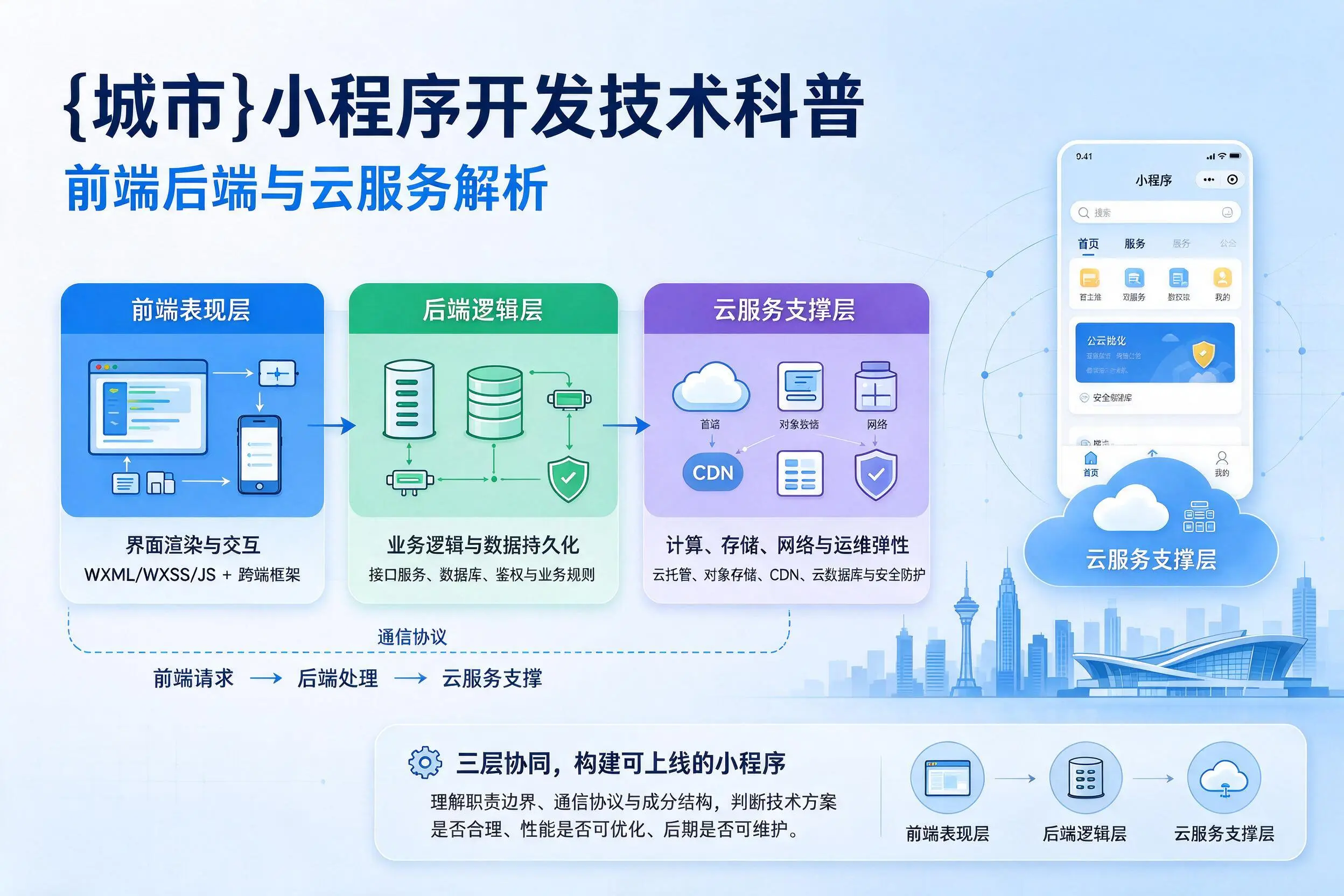 钦州小程序开发技术科普：前端后端与云服务解析