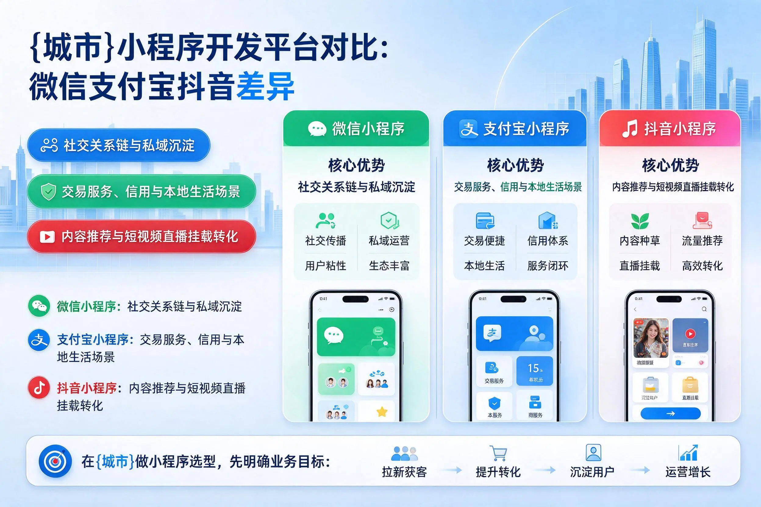 钦州小程序开发平台对比:微信支付宝抖音差异
