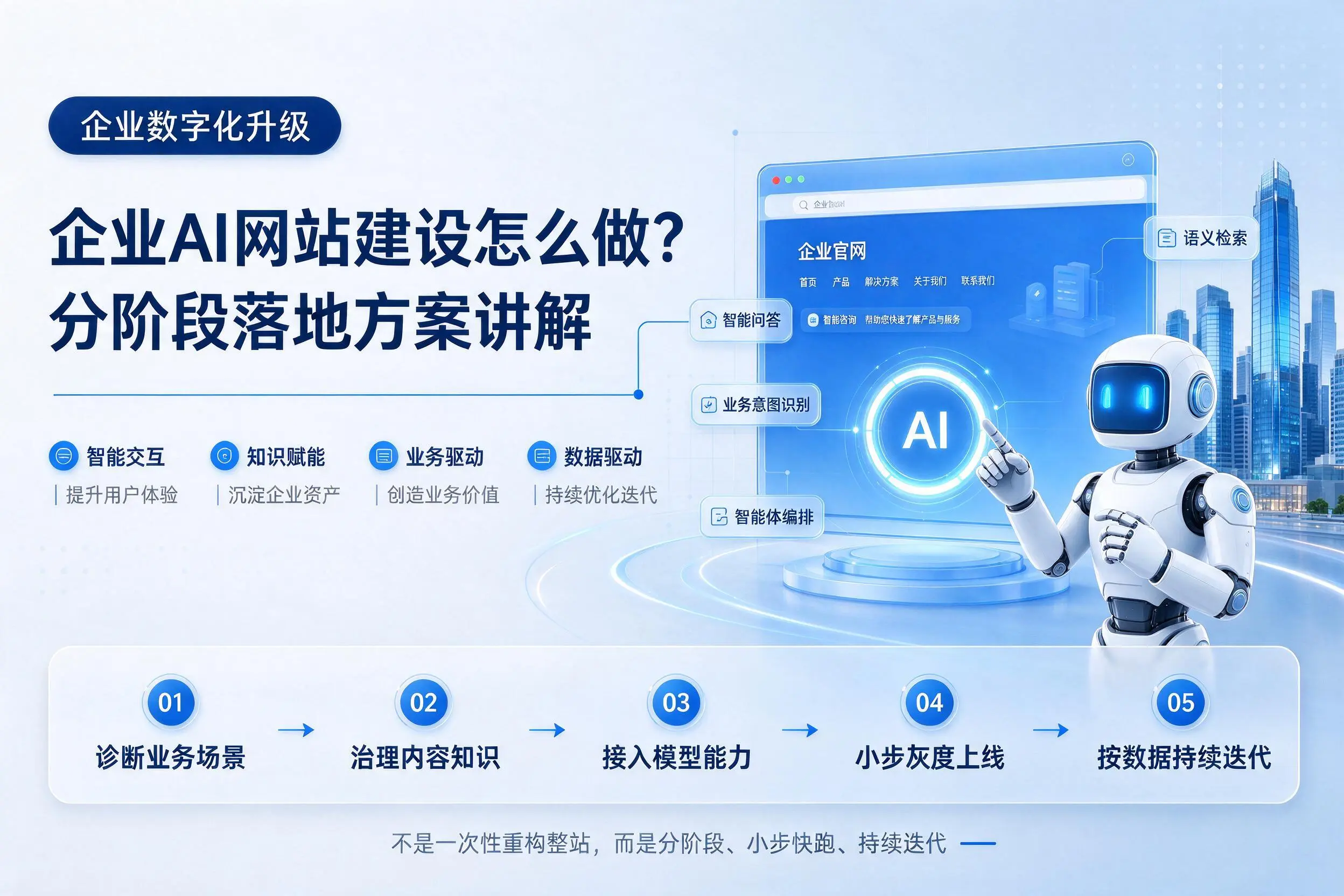 钦州企业AI网站建设怎么做？分阶段落地方案讲解