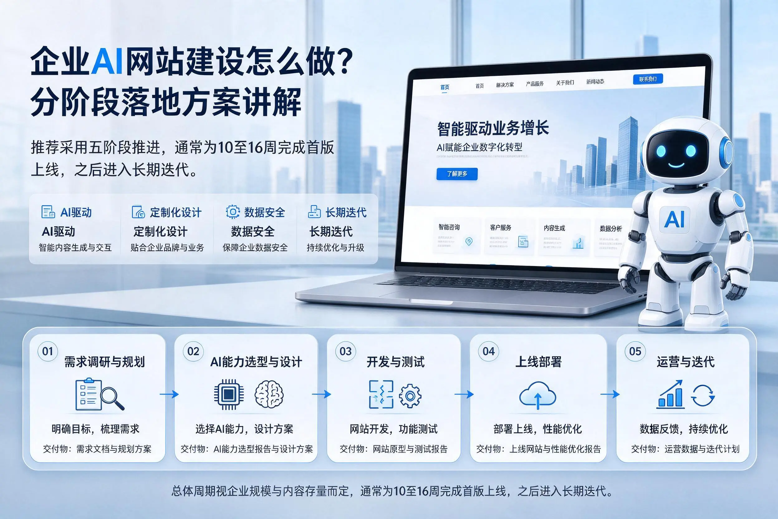 钦州企业AI网站建设怎么做？分阶段落地方案讲解