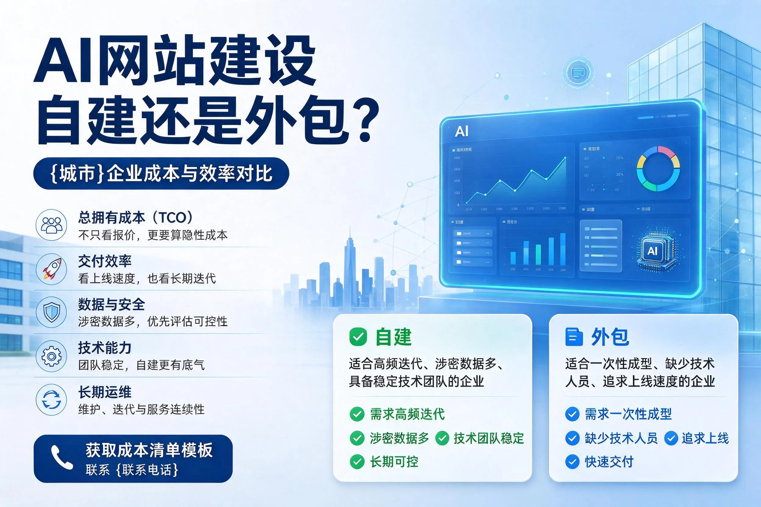 AI网站建设自建还是外包？钦州企业成本与效率对比