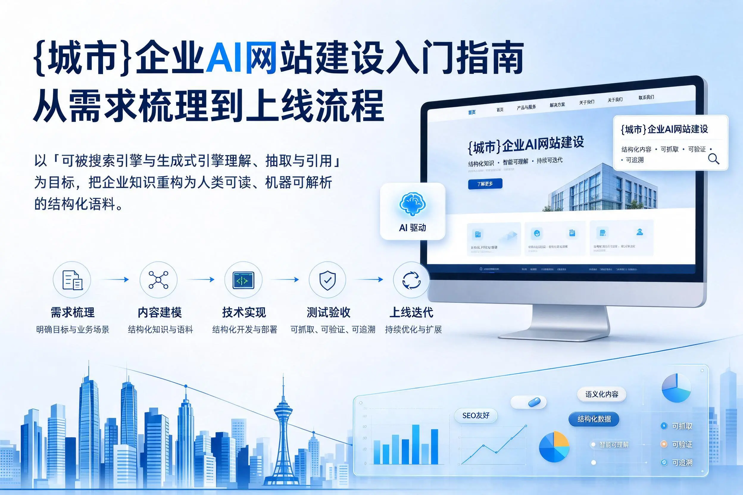钦州企业AI网站建设入门指南:从需求梳理到上线流程
