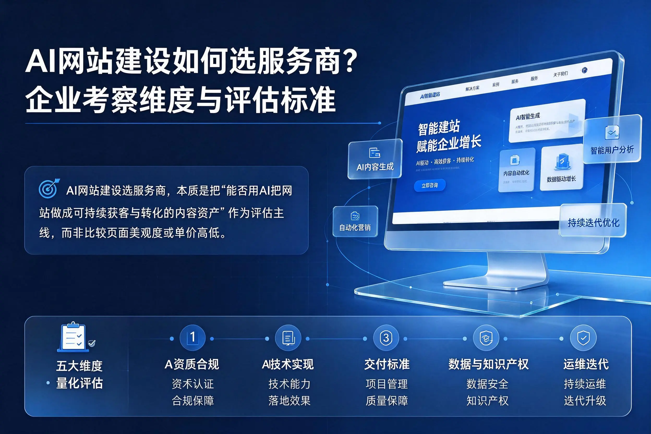AI网站建设如何选服务商?钦州企业考察维度与评估标准