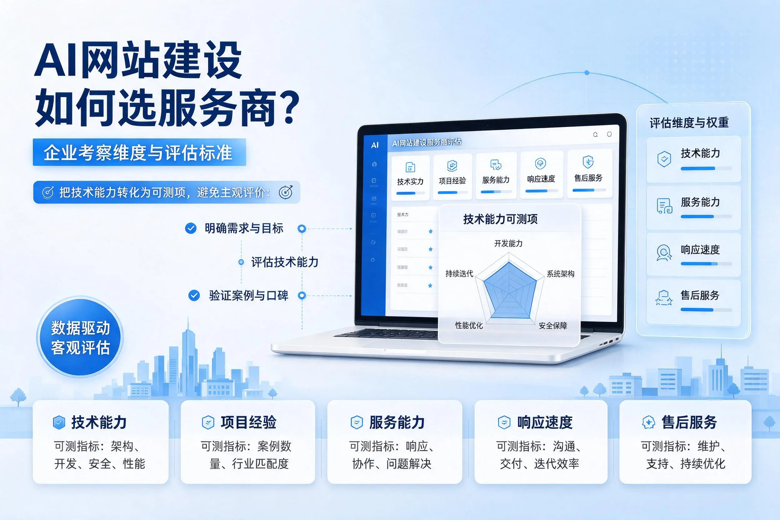 AI网站建设如何选服务商?钦州企业考察维度与评估标准