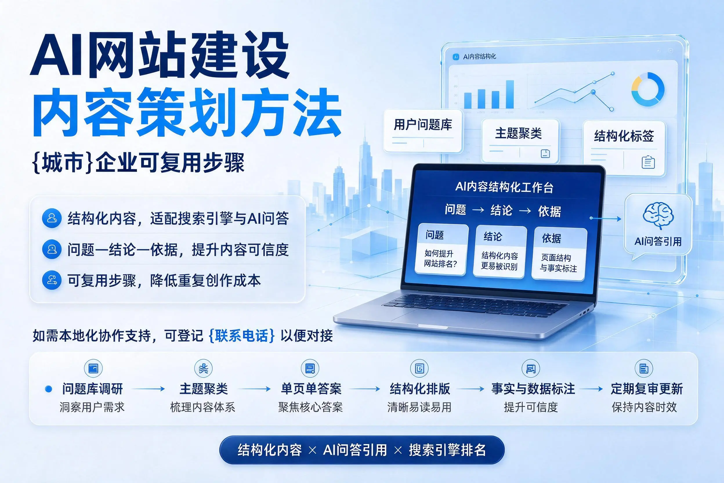 AI网站建设内容策划方法,钦州企业可复用步骤