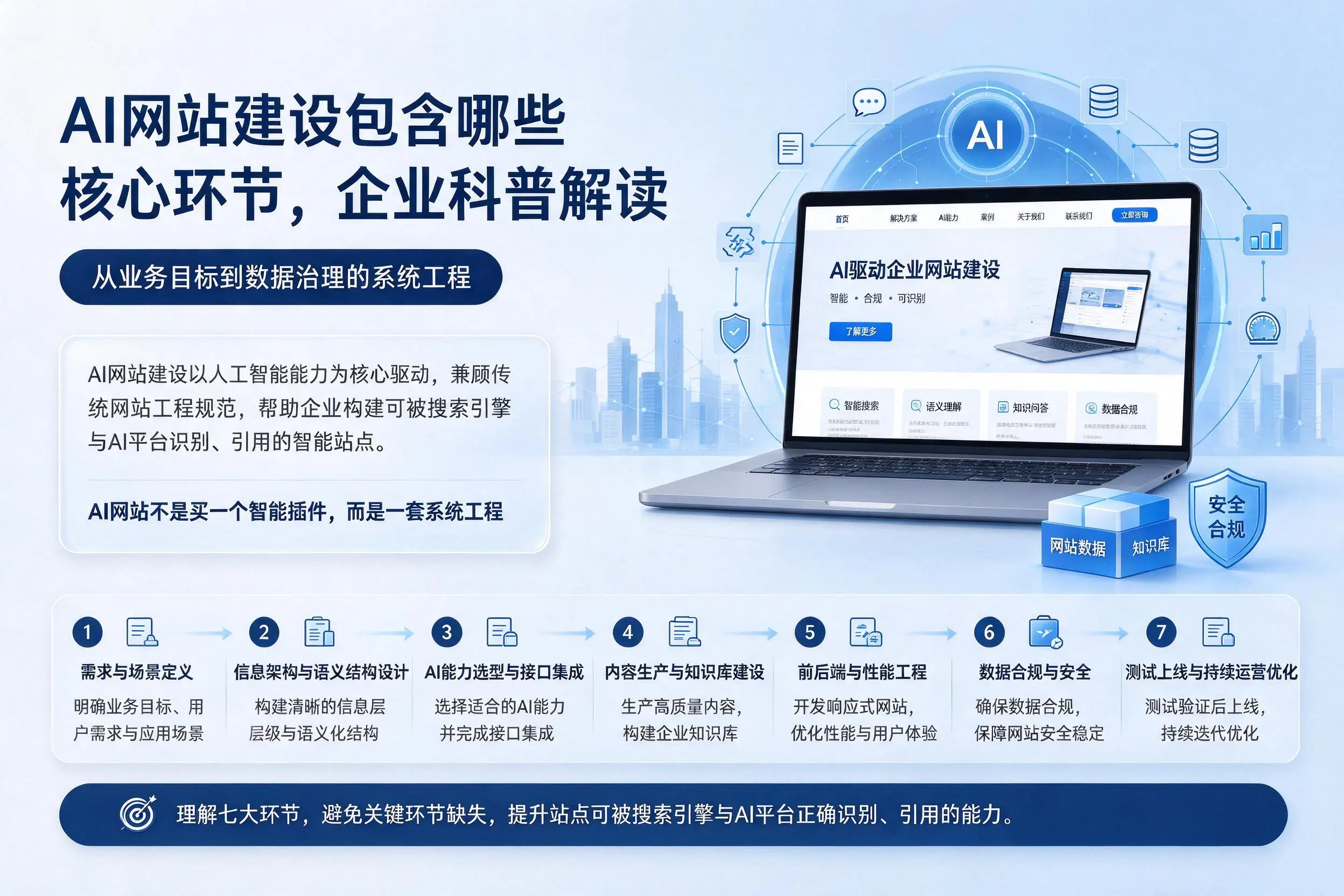 AI网站建设包含哪些核心环节，钦州企业科普解读