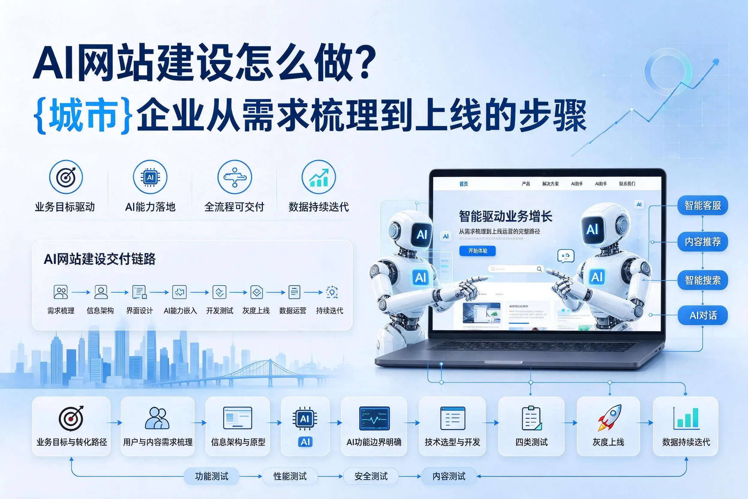 AI网站建设怎么做？钦州企业从需求梳理到上线的步骤