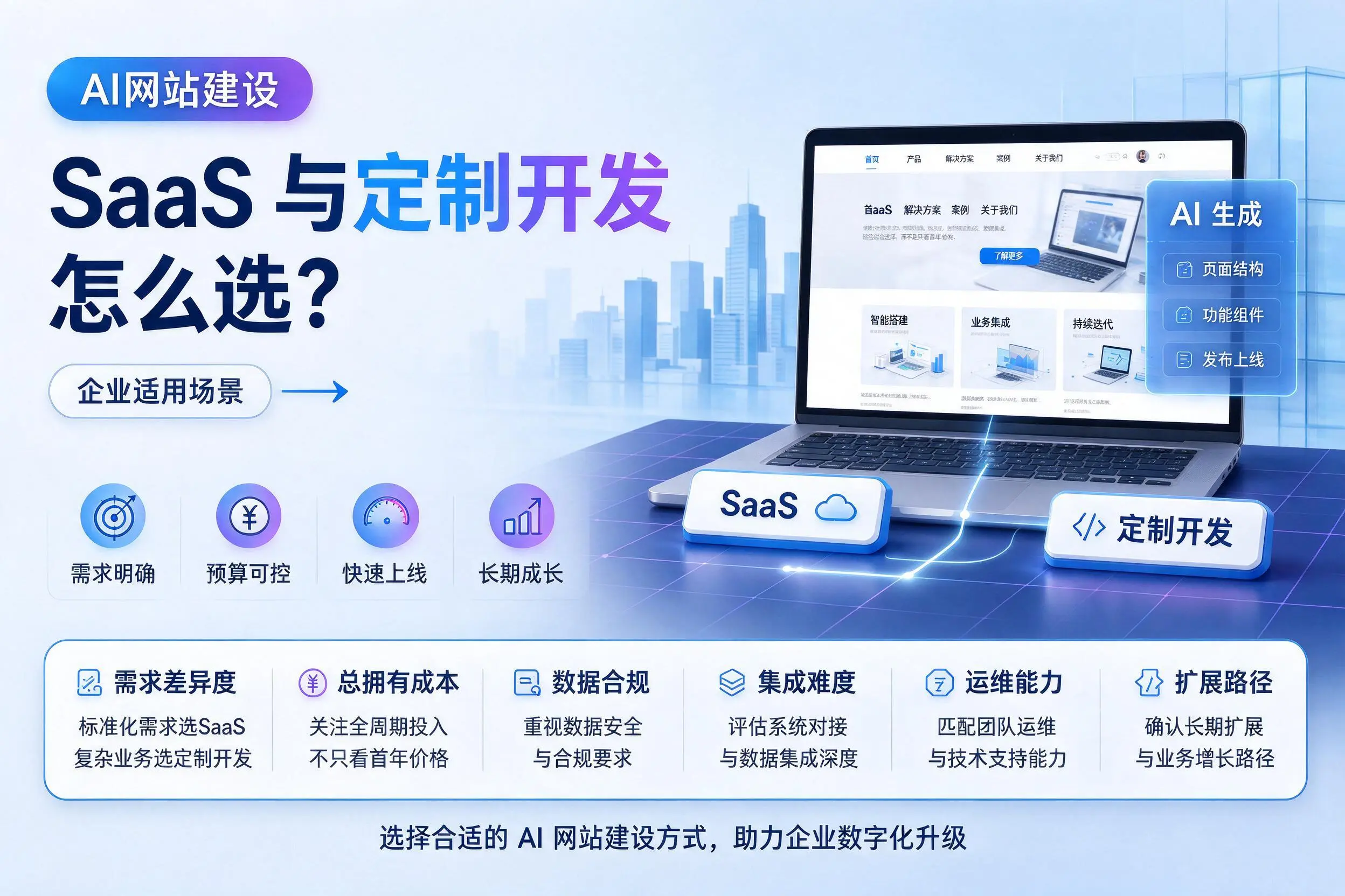 AI网站建设SaaS与定制开发怎么选？钦州企业适用场景