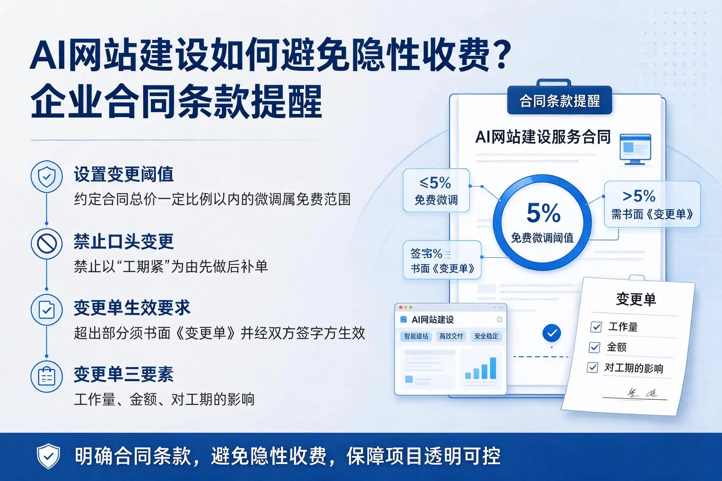 AI网站建设如何避免隐性收费?钦州企业合同条款提醒