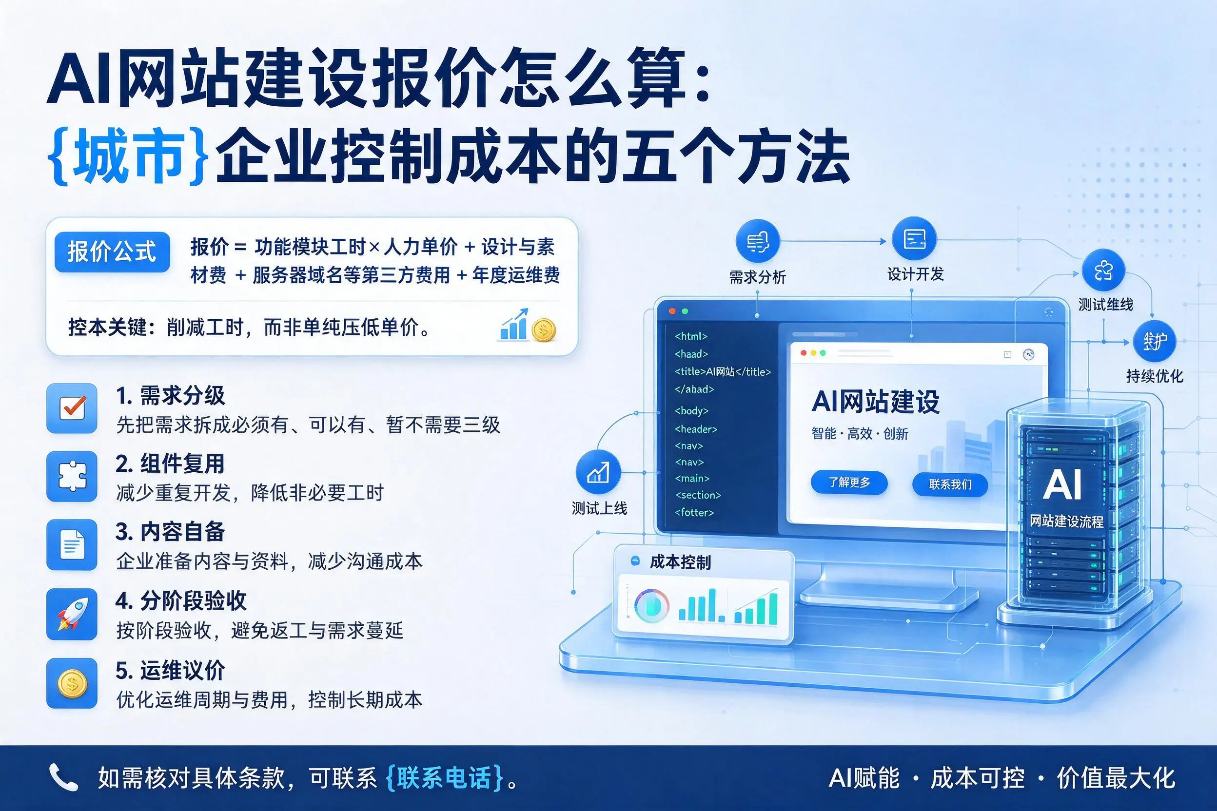 AI网站建设报价怎么算:钦州企业控制成本的五个方法