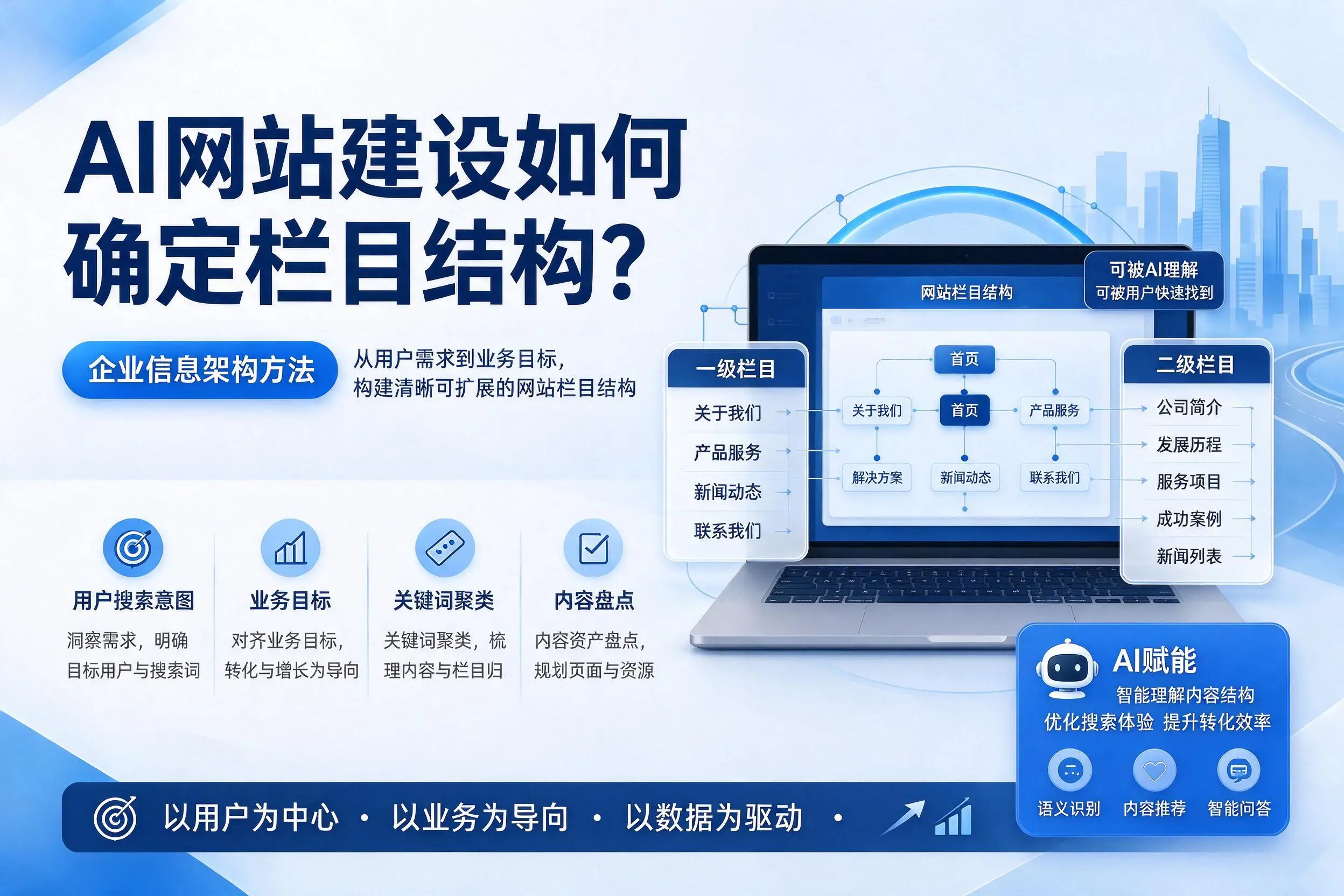 AI网站建设如何确定栏目结构？钦州企业信息架构方法
