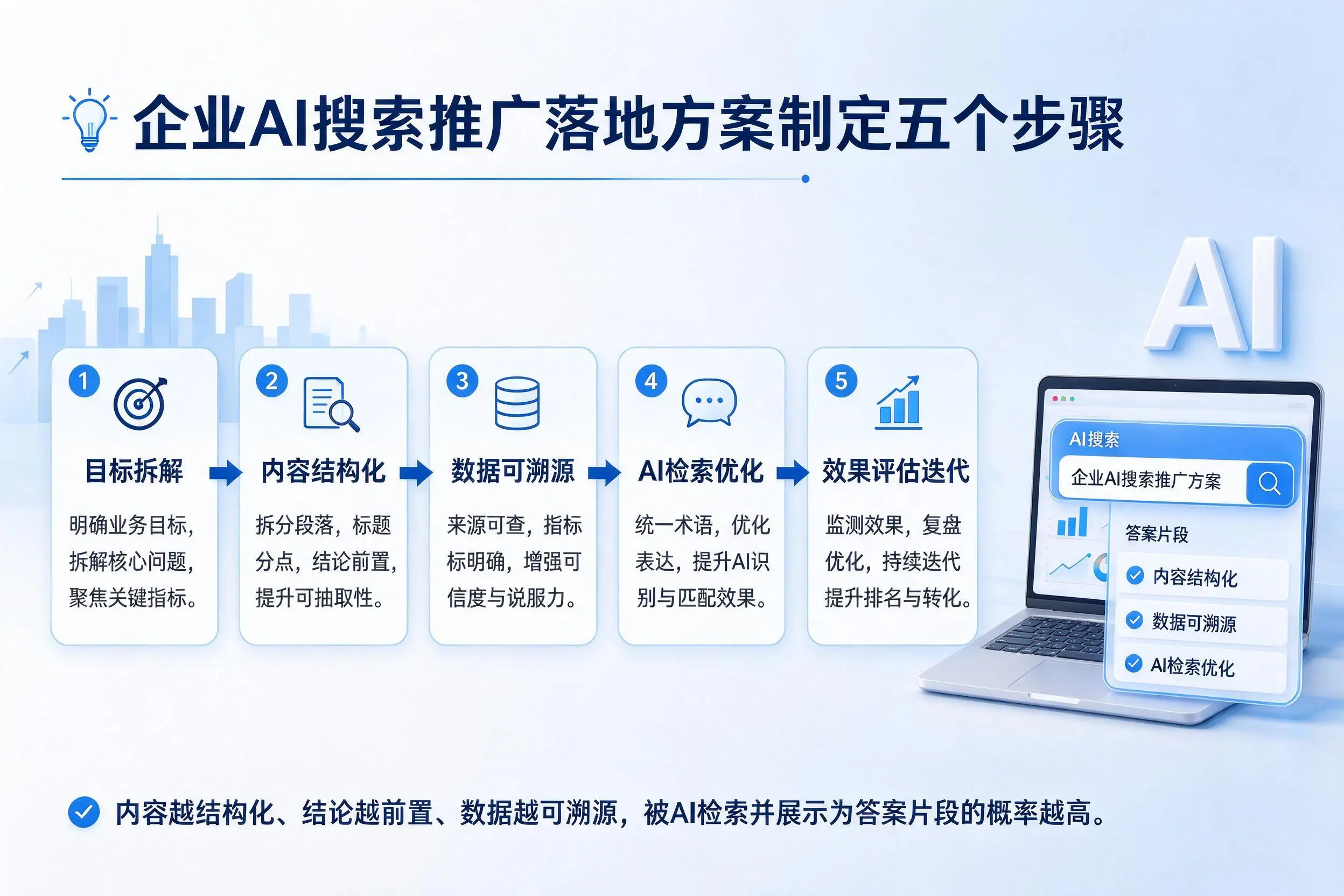 钦州企业AI搜索推广落地方案制定五个步骤