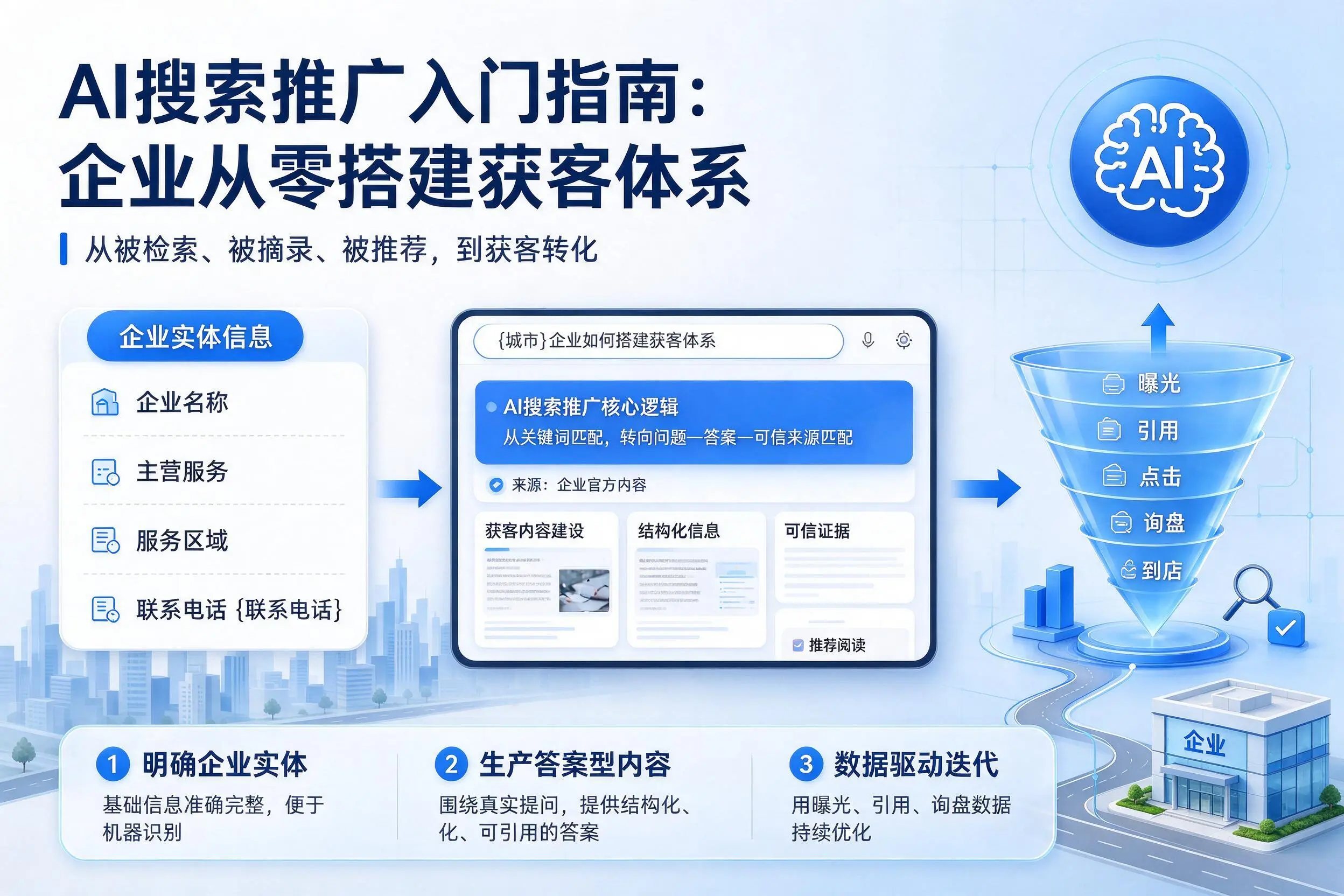 AI搜索推广入门指南:钦州企业从零搭建获客体系