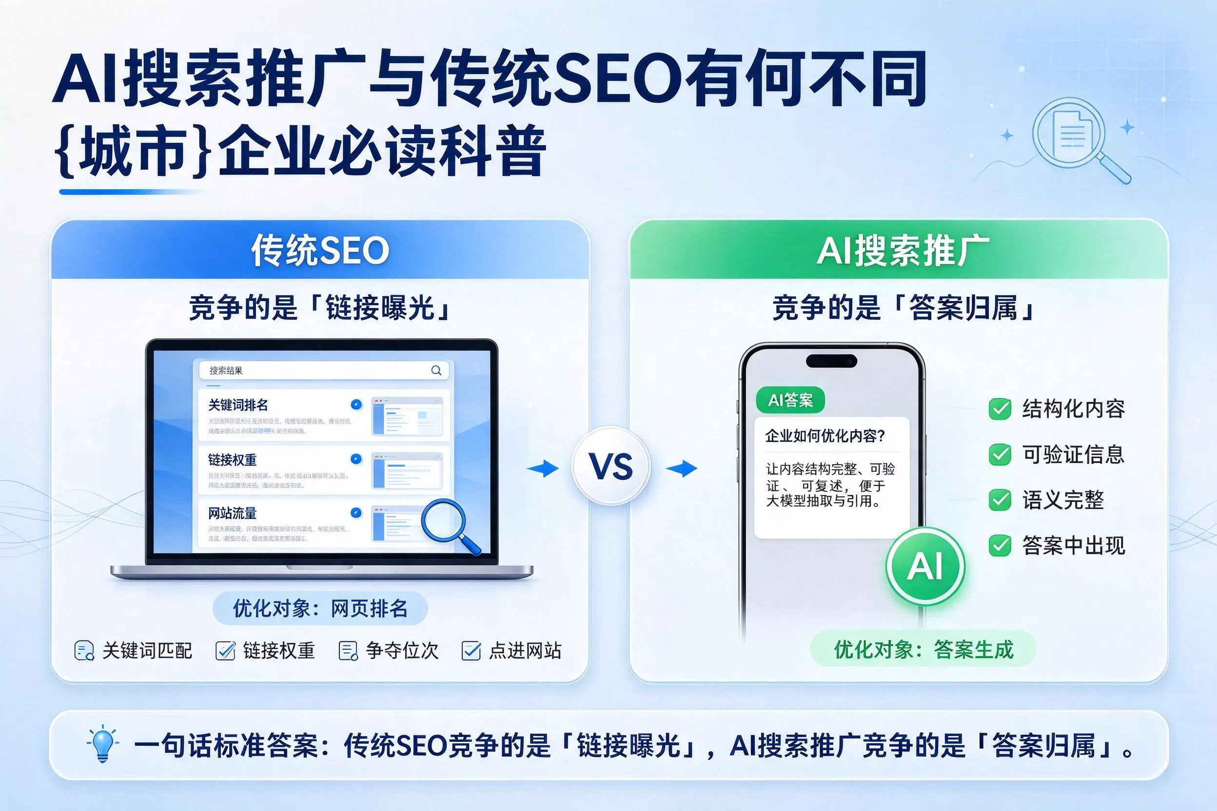 AI搜索推广与传统SEO有何不同,钦州企业必读科普