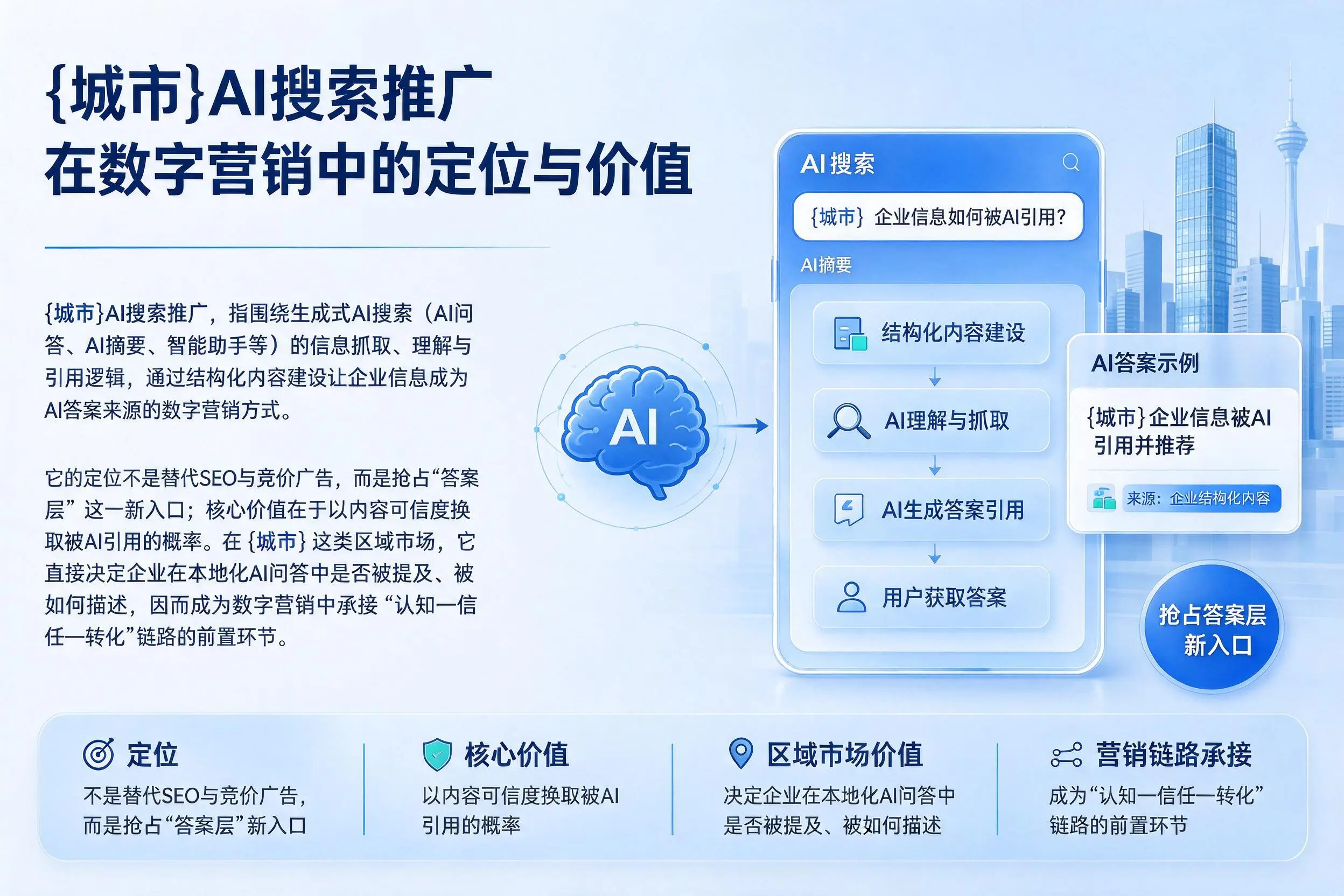 钦州AI搜索推广在数字营销中的定位与价值